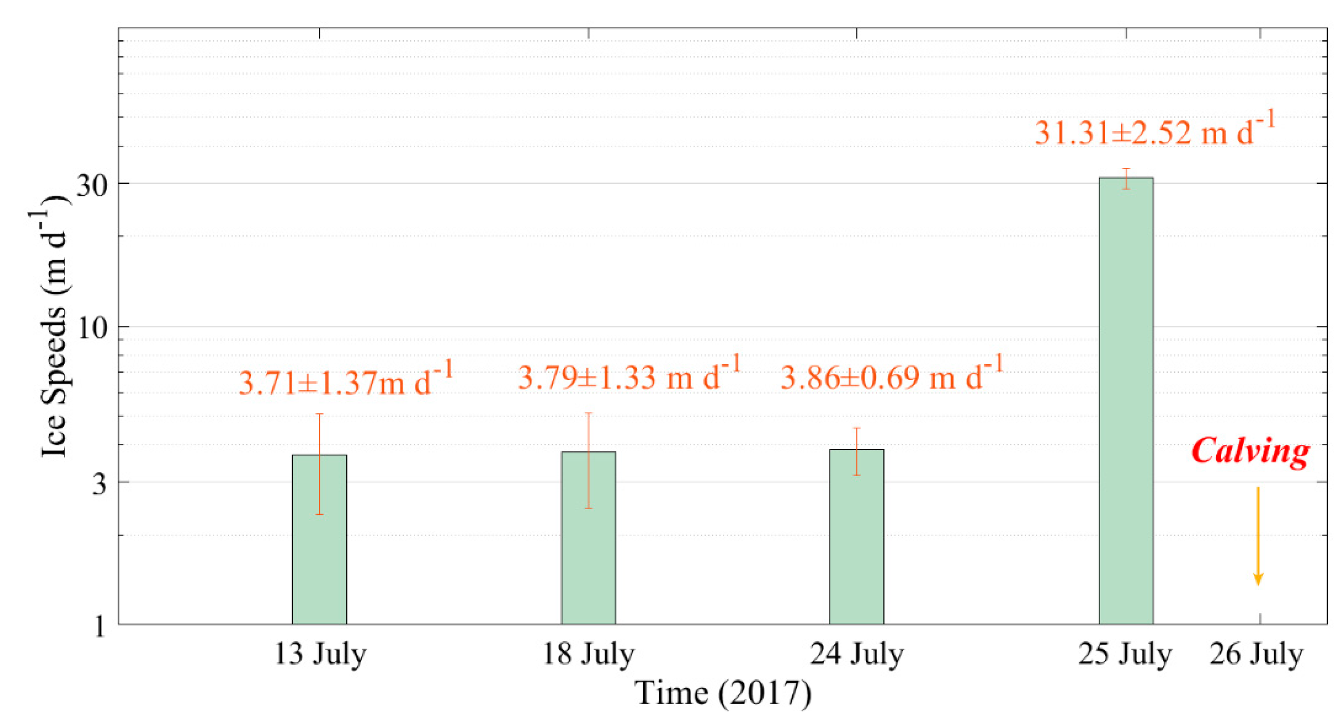 Remotesensing 13 00591 g004