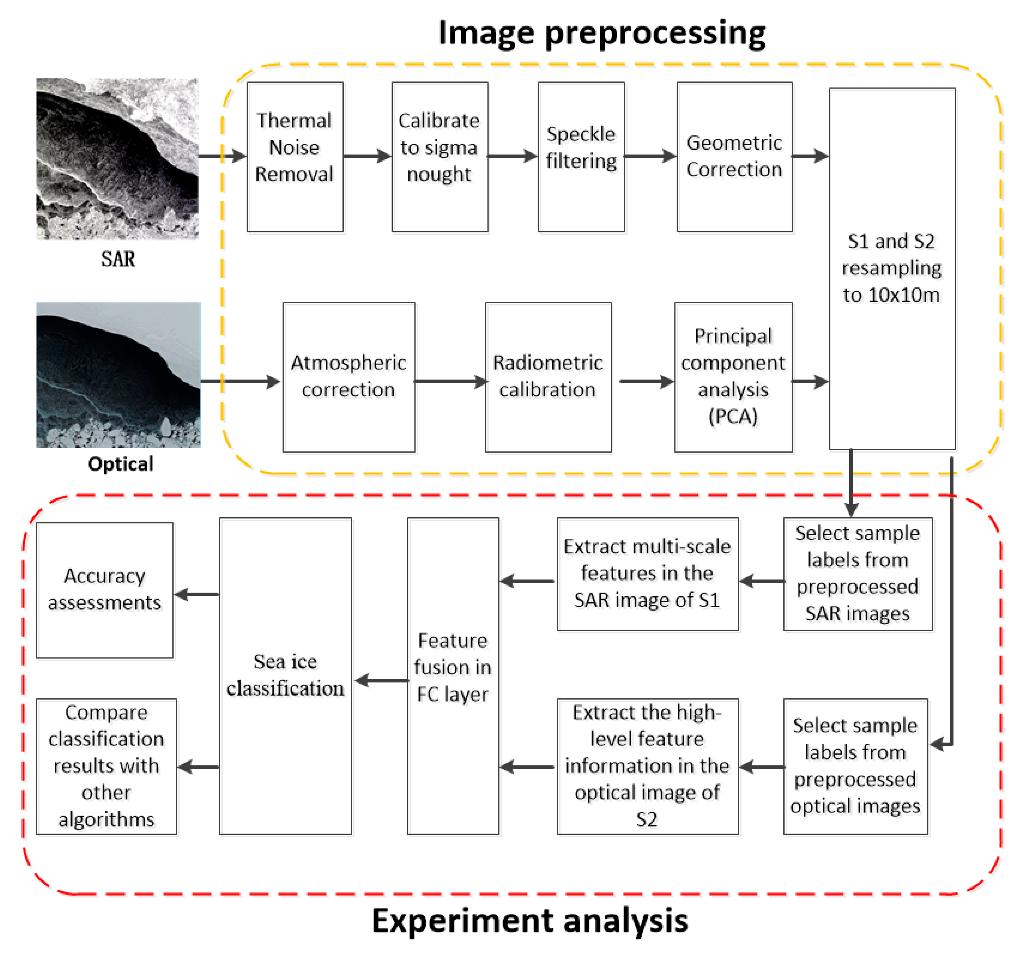 Remotesensing 13 00592 g001