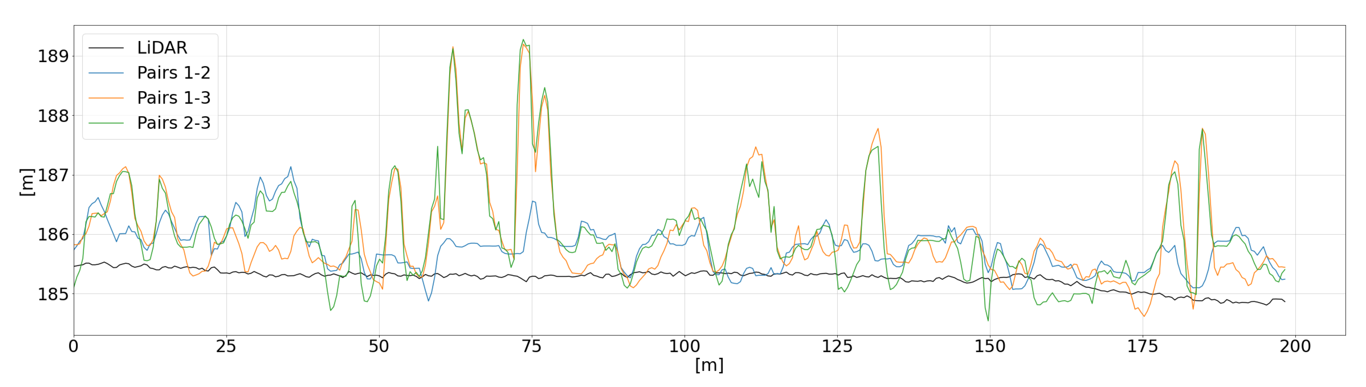 Remotesensing 13 00593 g008