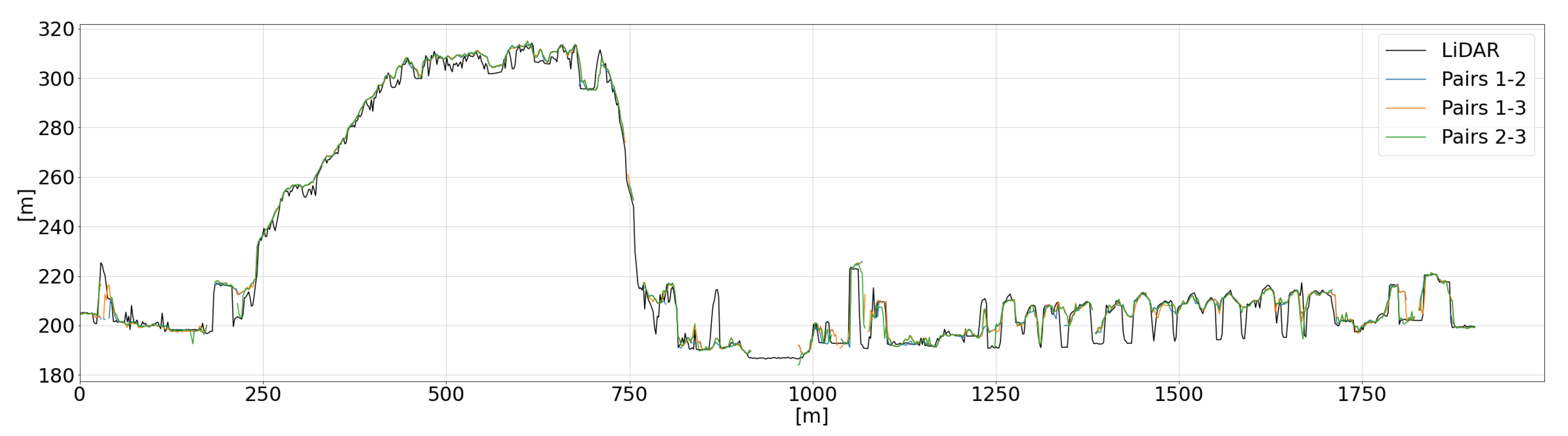 Remotesensing 13 00593 g010