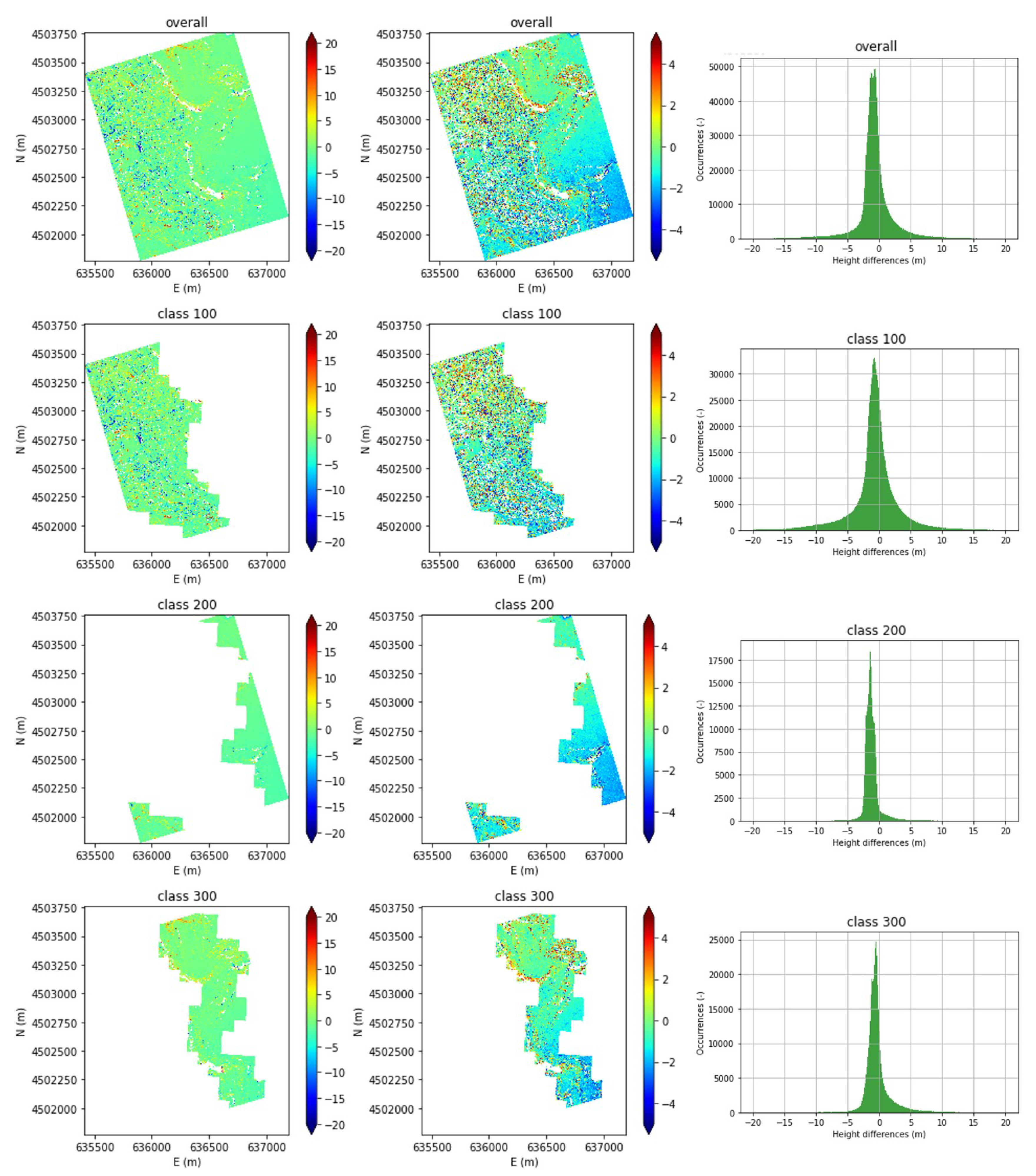 Remotesensing 13 00593 g013