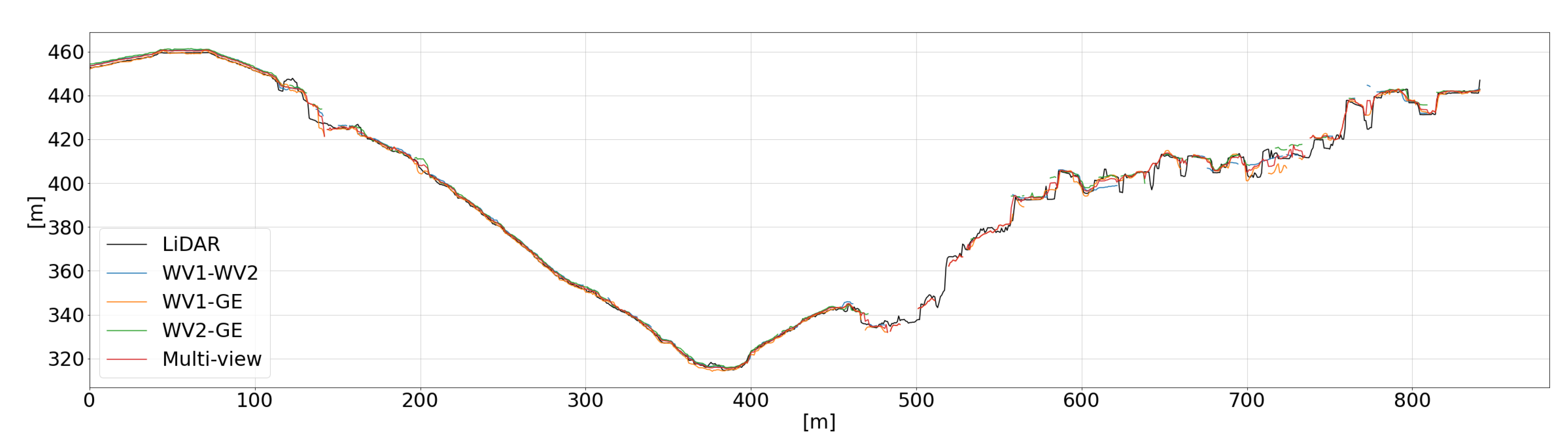 Remotesensing 13 00593 g015