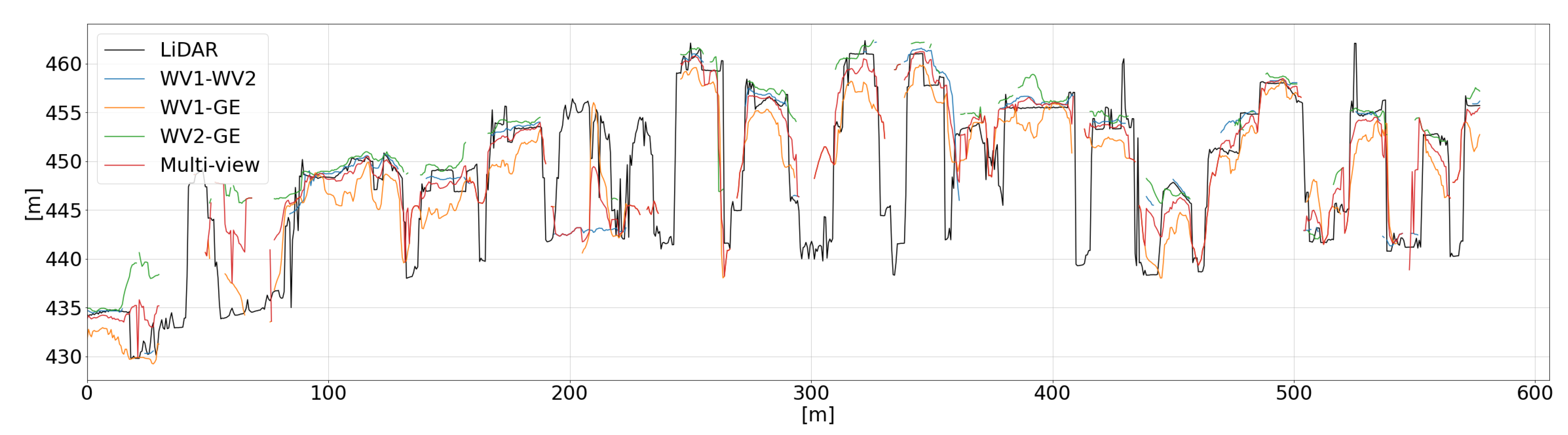 Remotesensing 13 00593 g016