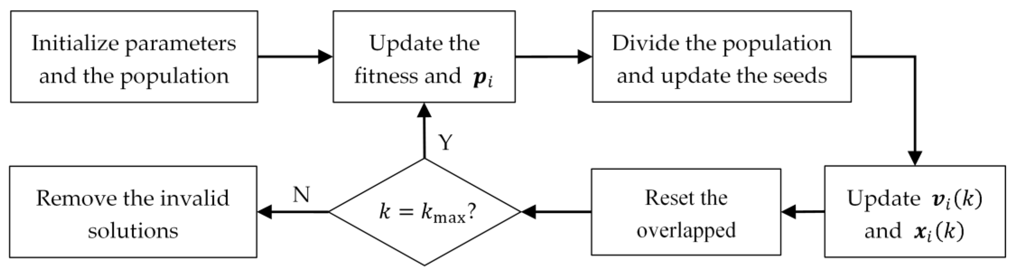 Remotesensing 13 00594 g002 Remotesensing 13 00594 g002