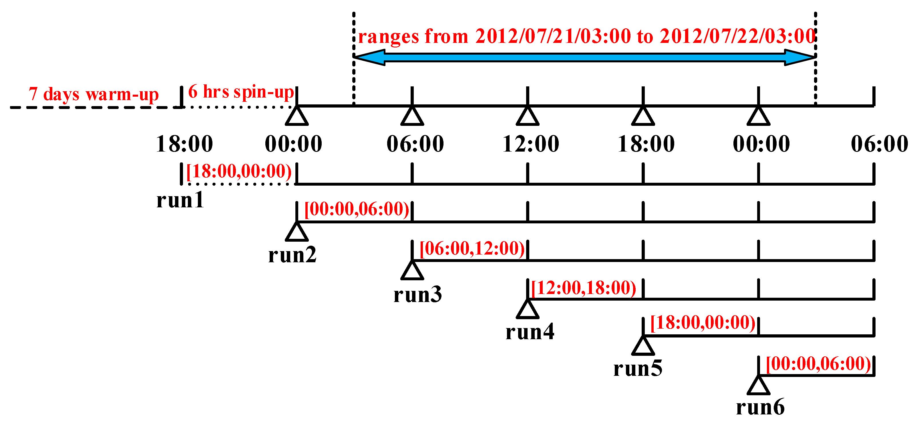 Remotesensing 13 00595 g003