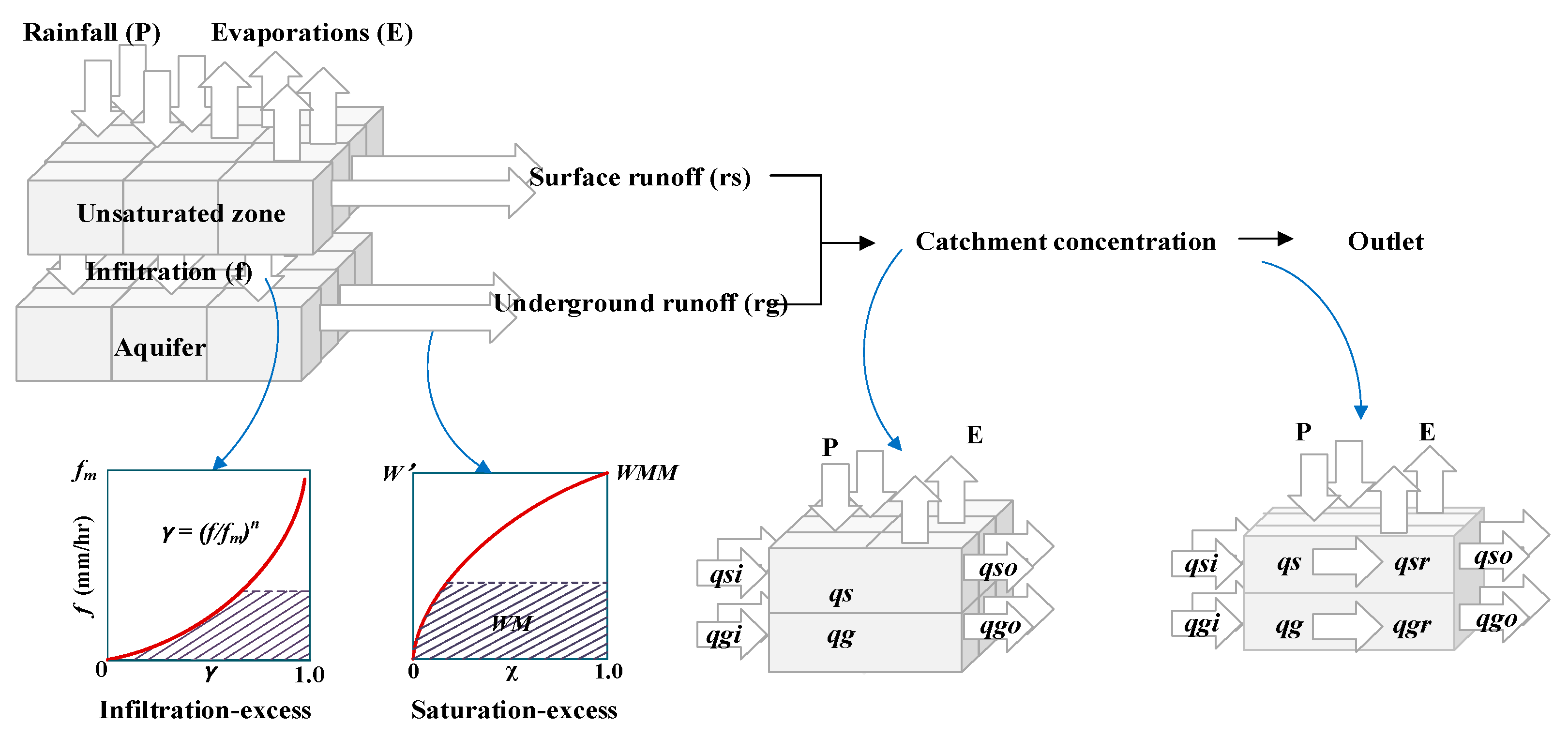 Remotesensing 13 00595 g004