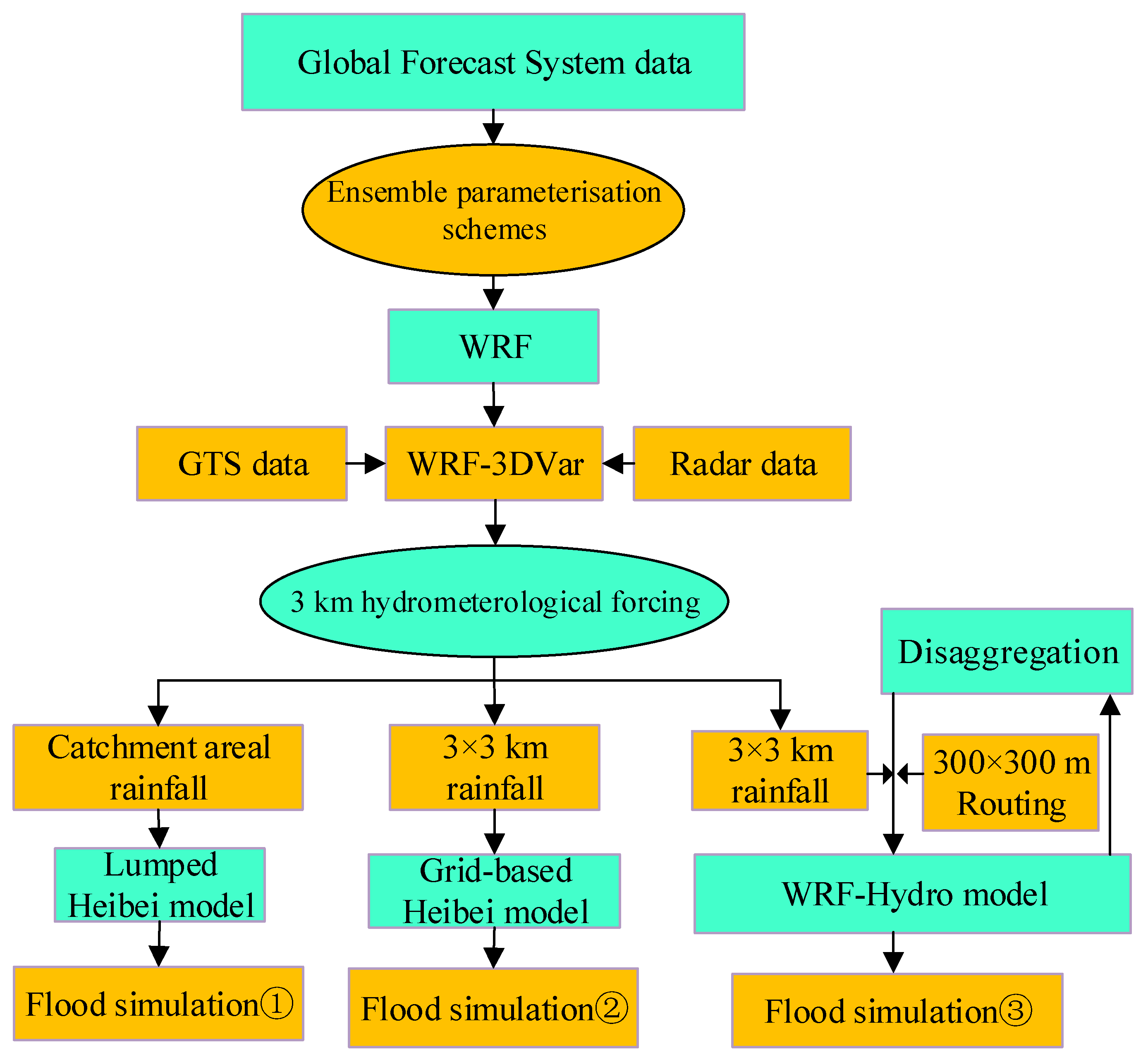 Remotesensing 13 00595 g005