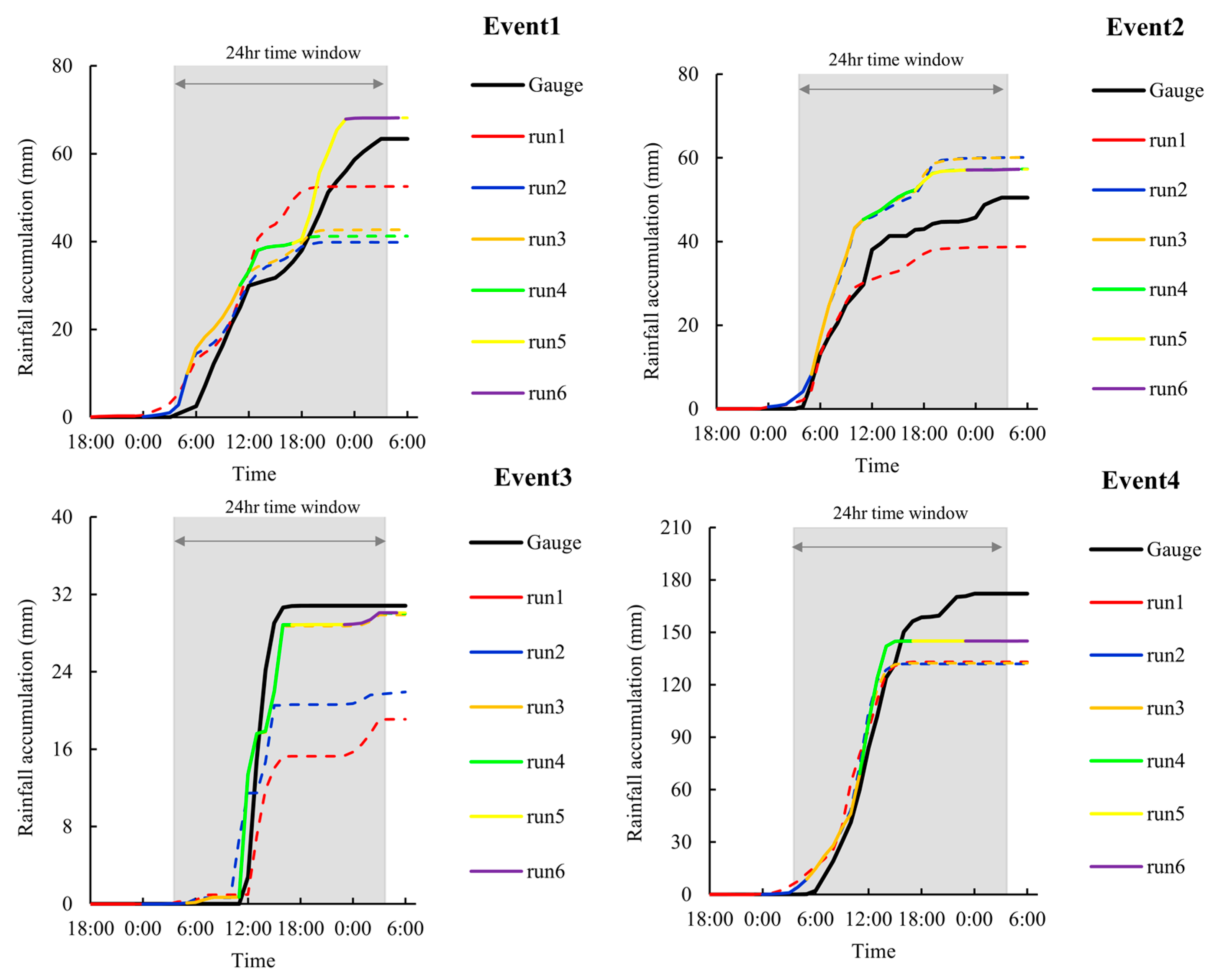 Remotesensing 13 00595 g007
