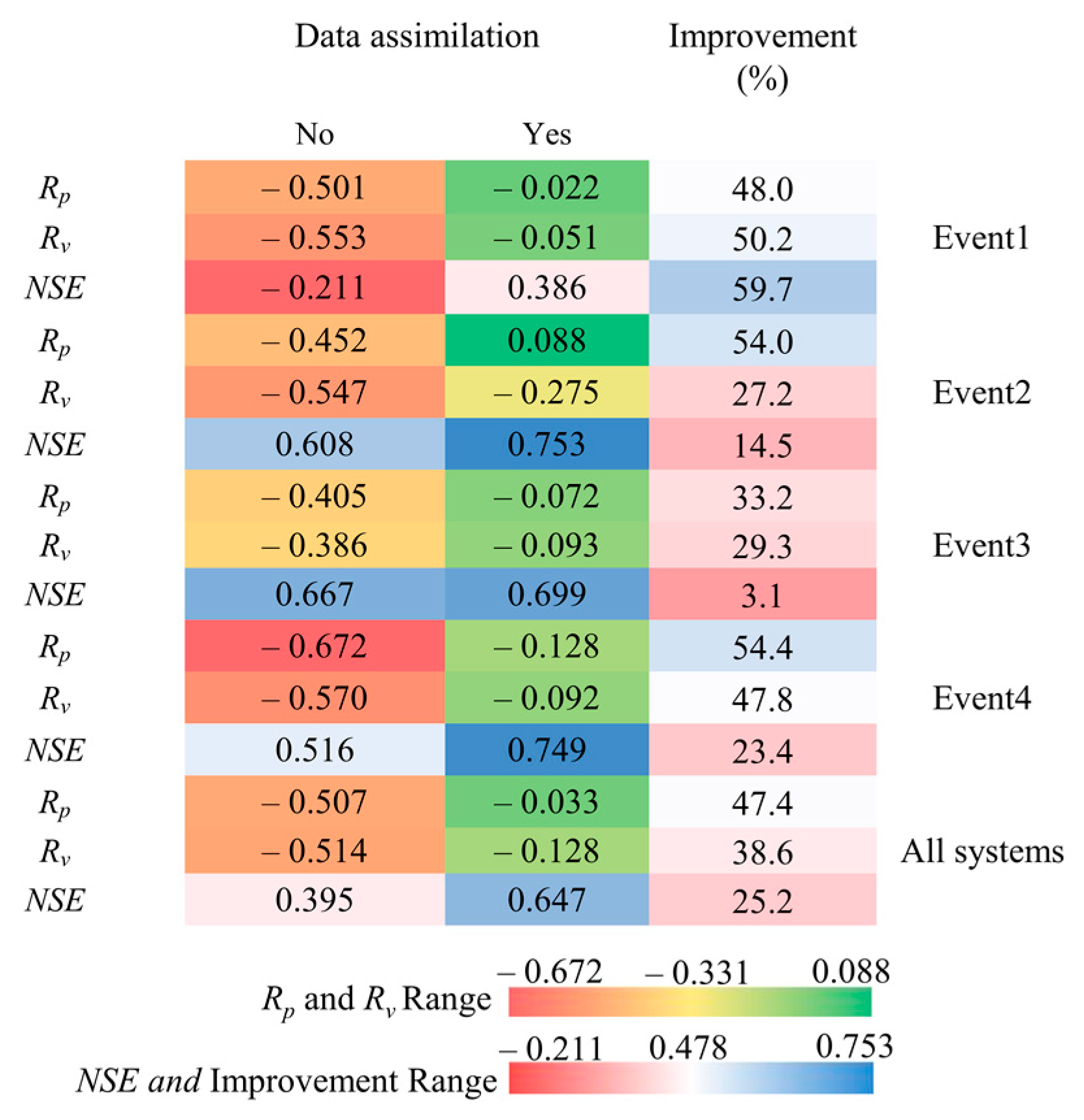Remotesensing 13 00595 g009