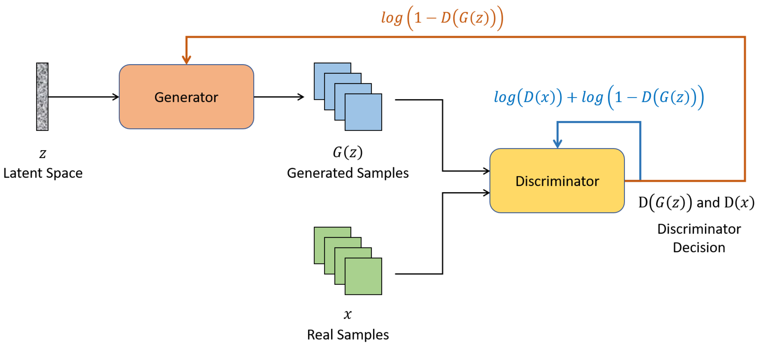 Remotesensing 13 00596 g002
