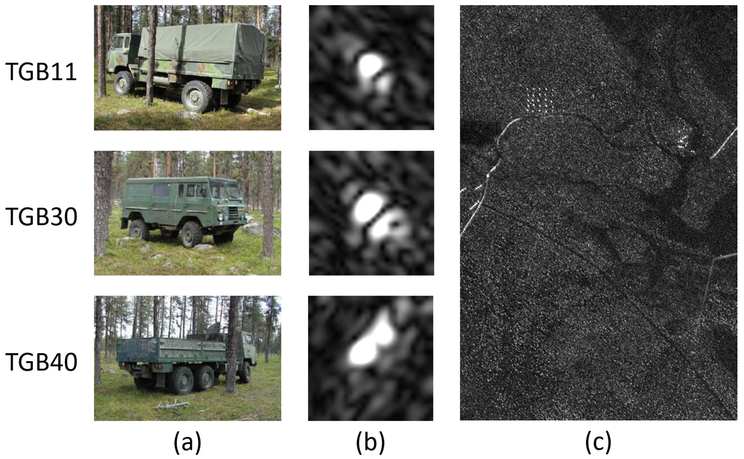 Remotesensing 13 00596 g003