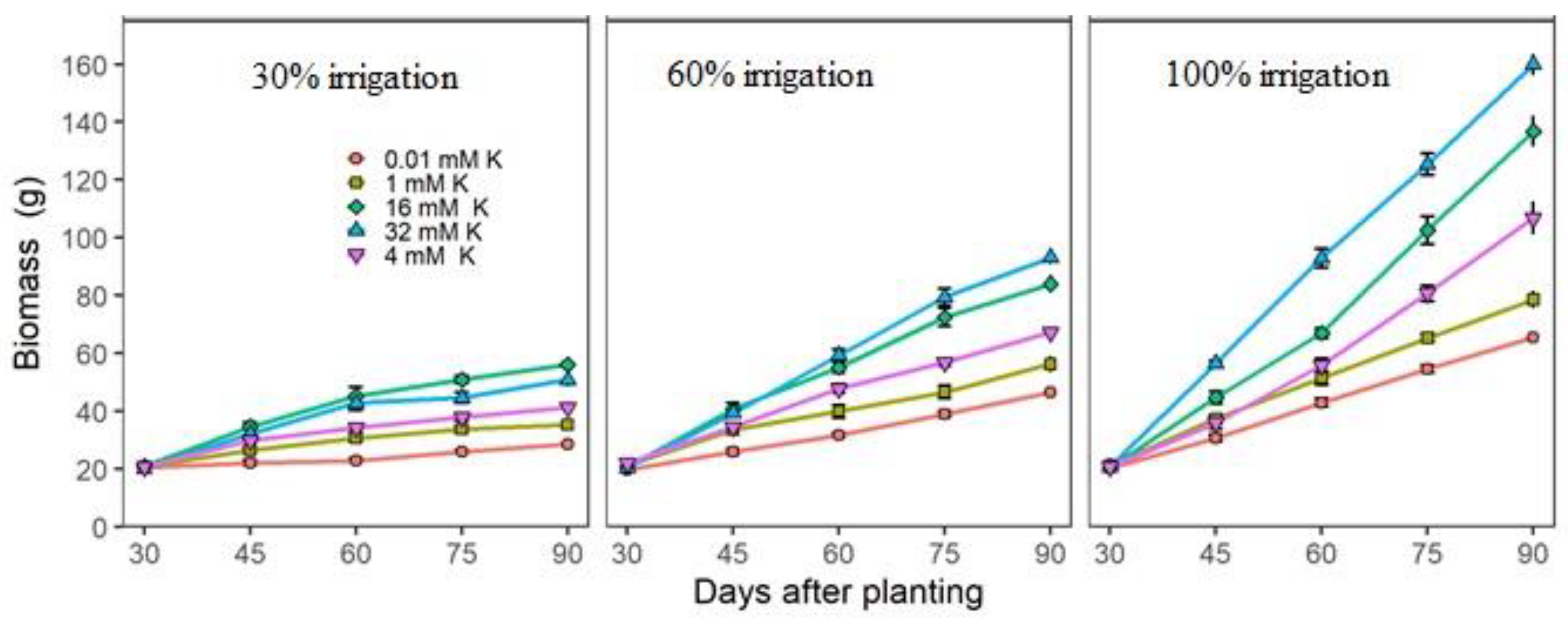 Remotesensing 13 00598 g007