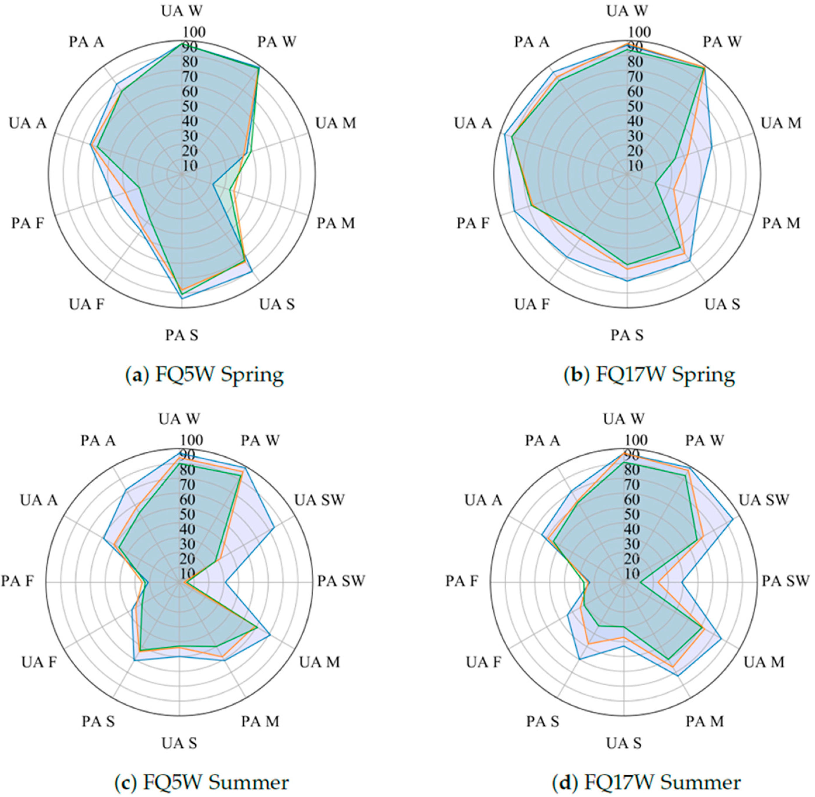 Remotesensing 13 00599 g011