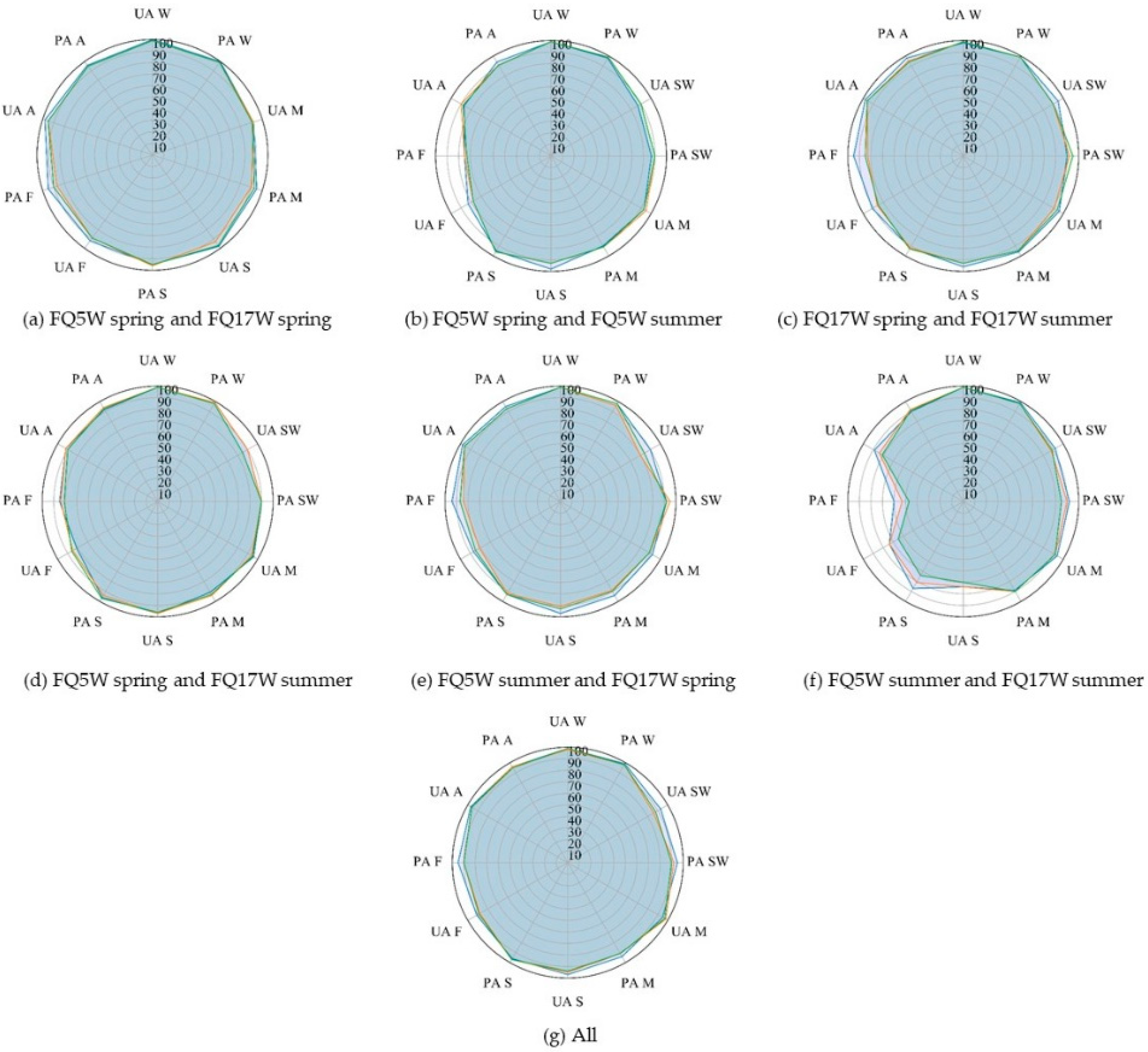 Remotesensing 13 00599 g012