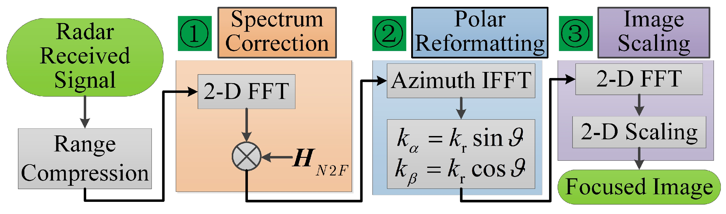 Remotesensing 13 00600 g004