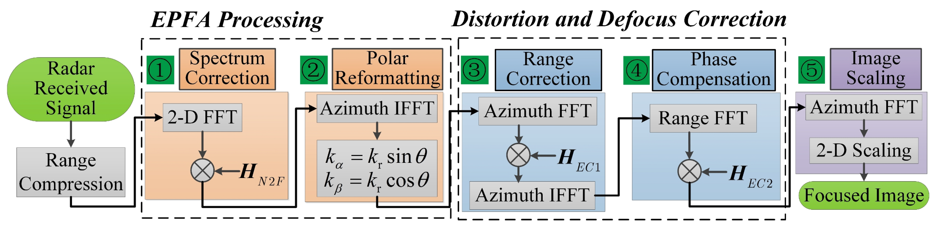 Remotesensing 13 00600 g006