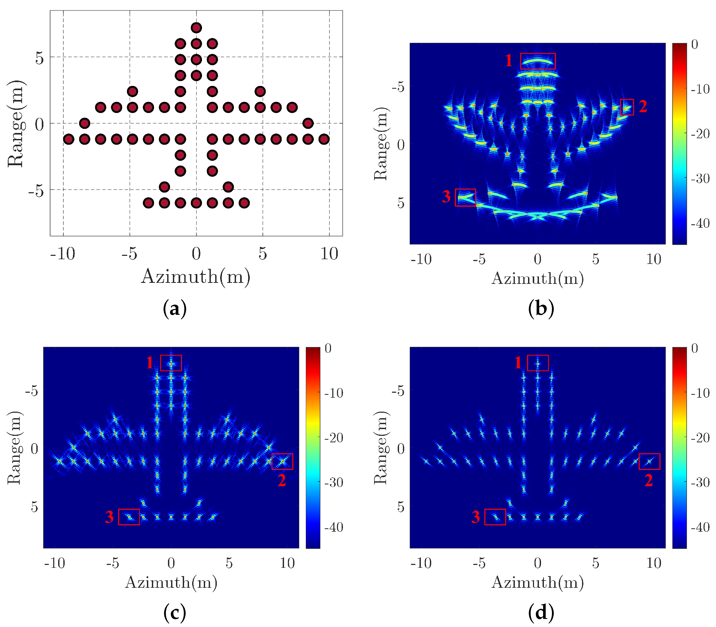 Remotesensing 13 00600 g007