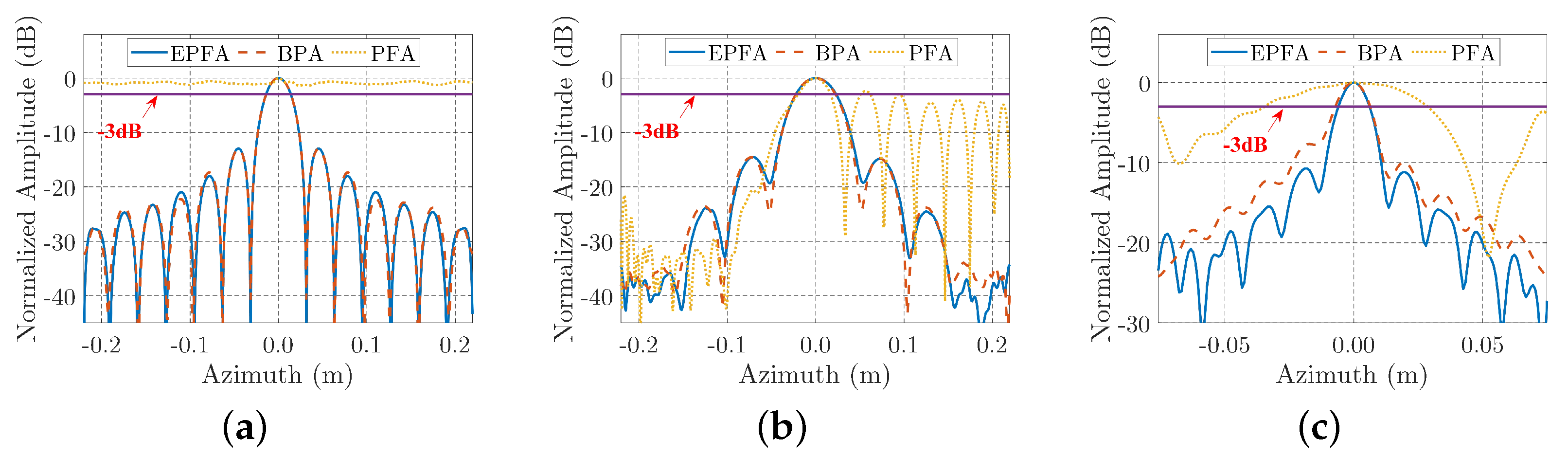 Remotesensing 13 00600 g009