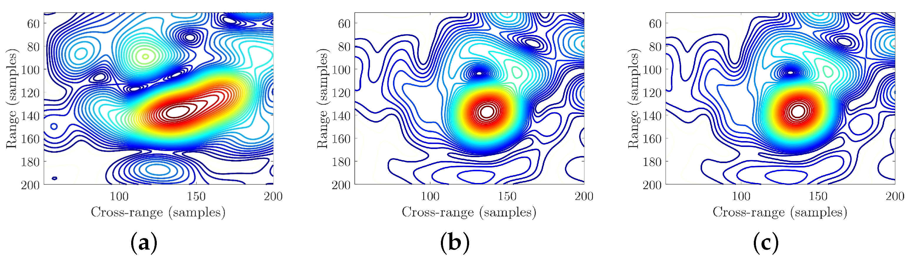 Remotesensing 13 00600 g014