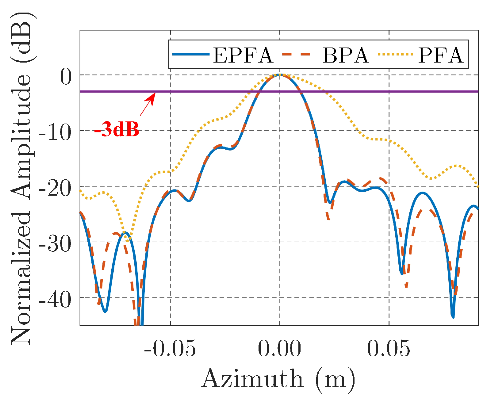 Remotesensing 13 00600 g015