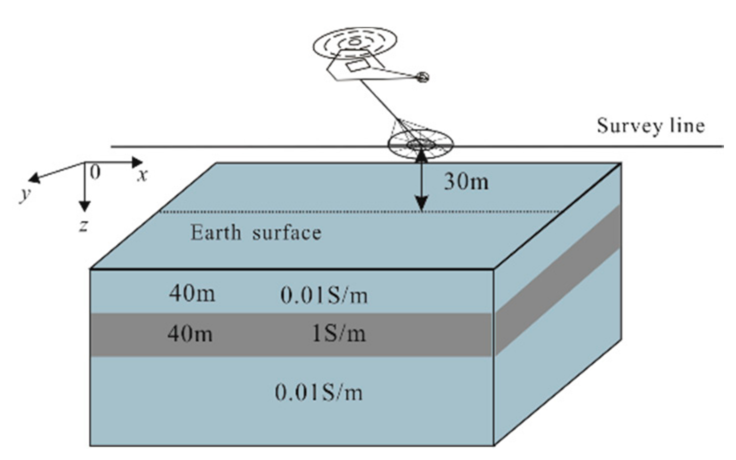 Remotesensing 13 00601 g001
