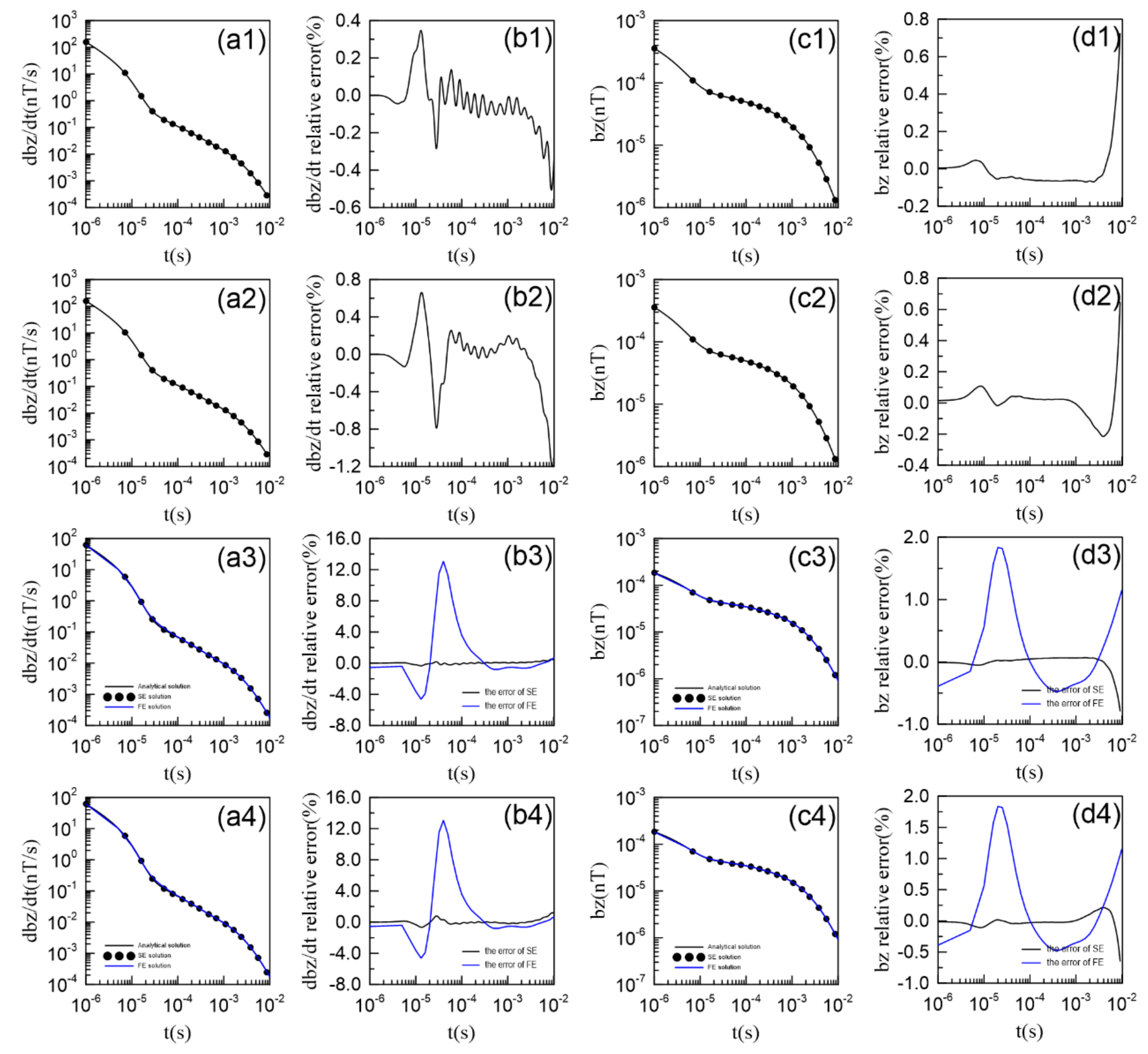 Remotesensing 13 00601 g002