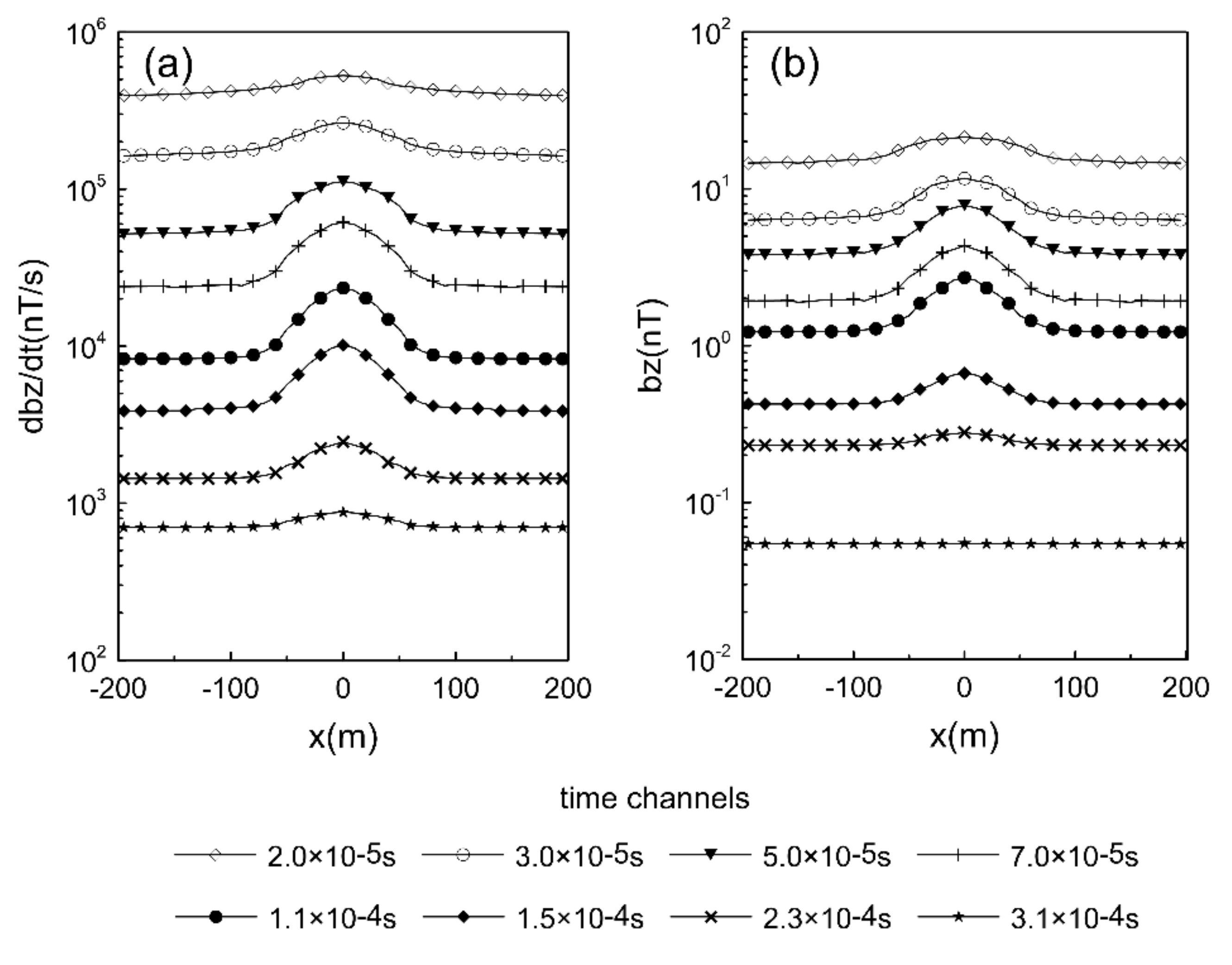 Remotesensing 13 00601 g005