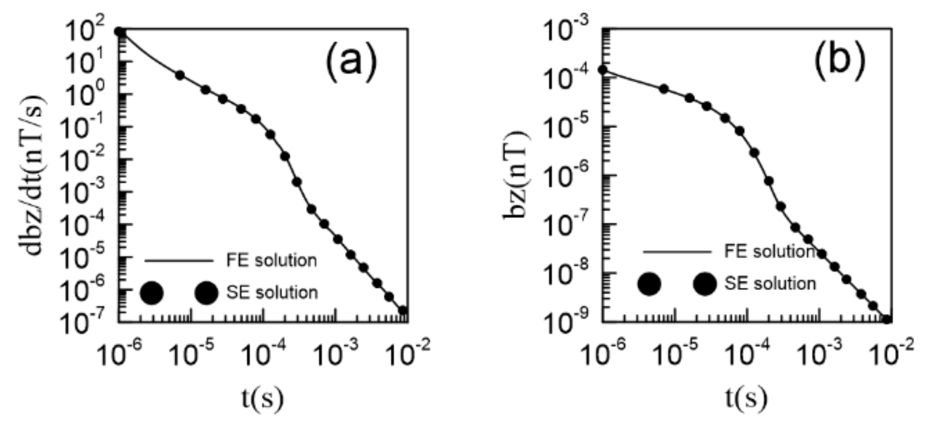 Remotesensing 13 00601 g006
