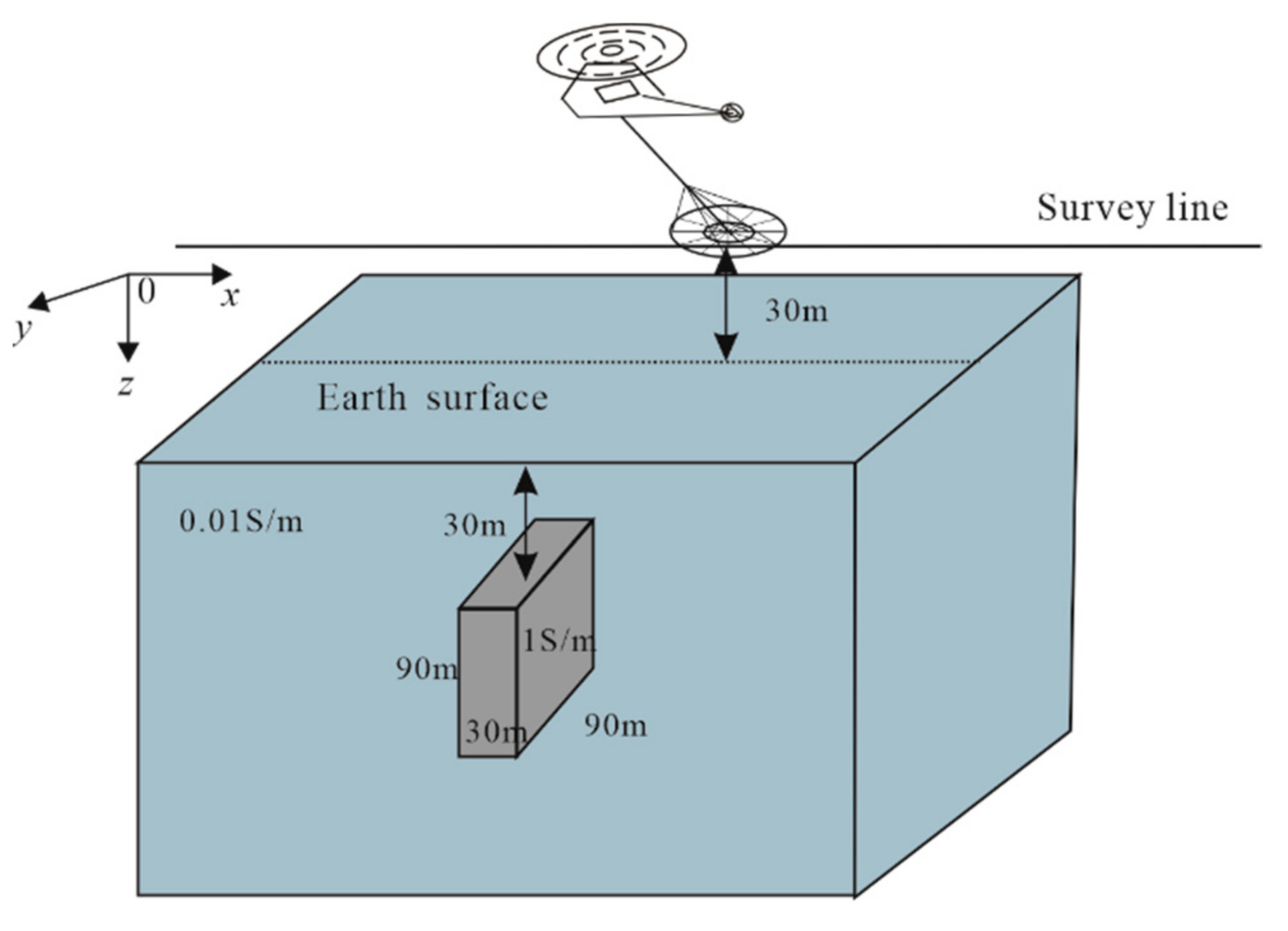 Remotesensing 13 00601 g007