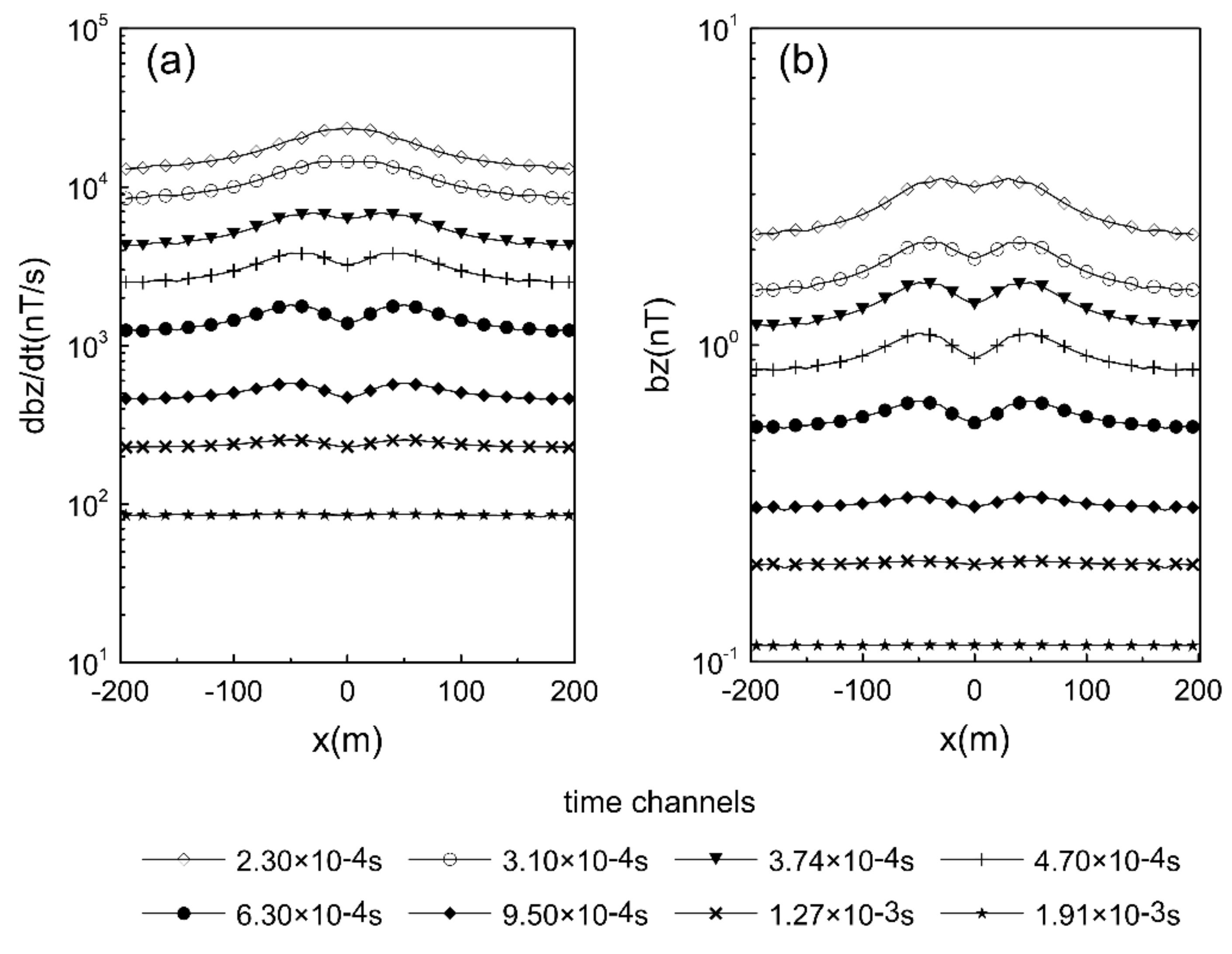 Remotesensing 13 00601 g008