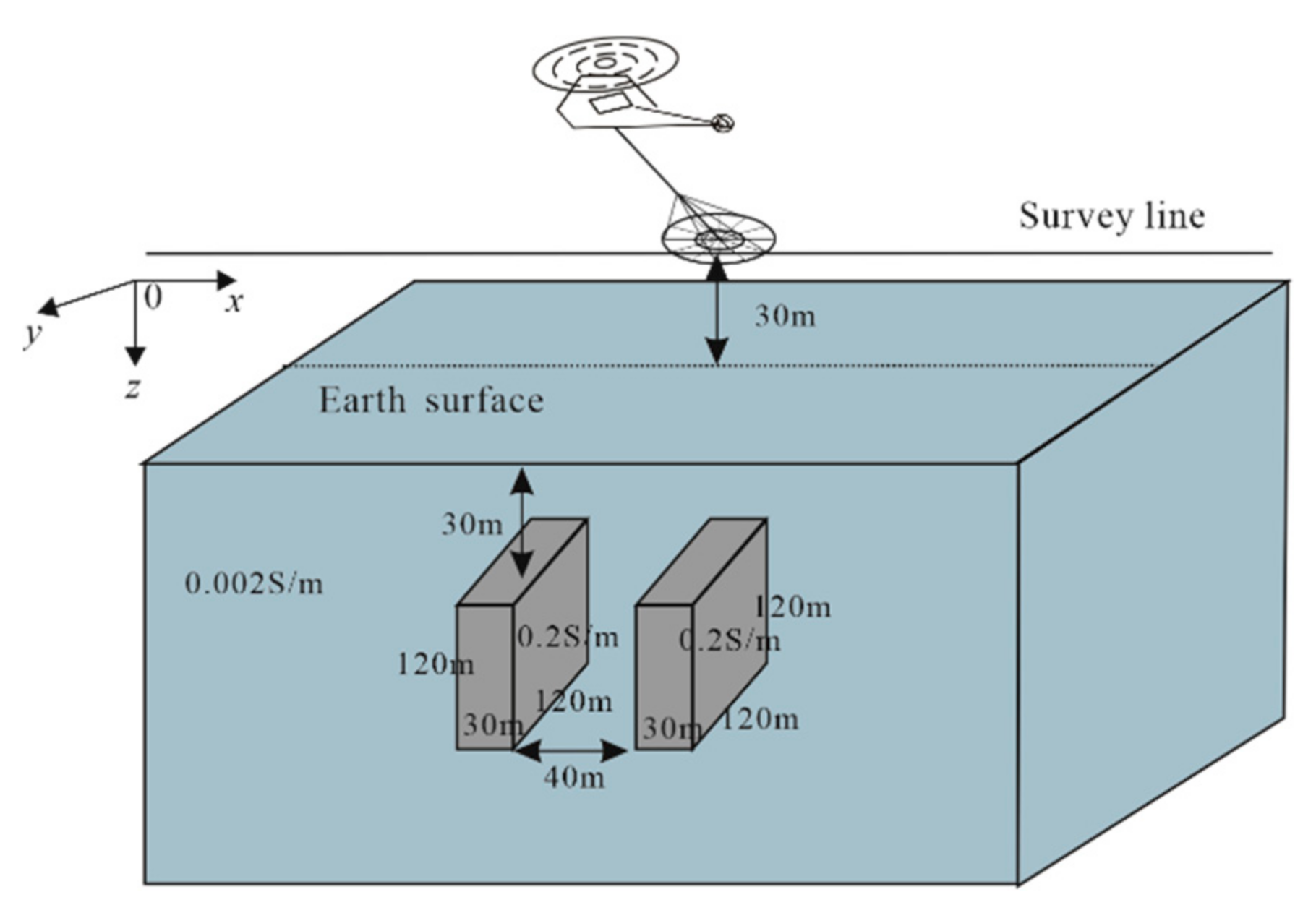 Remotesensing 13 00601 g009