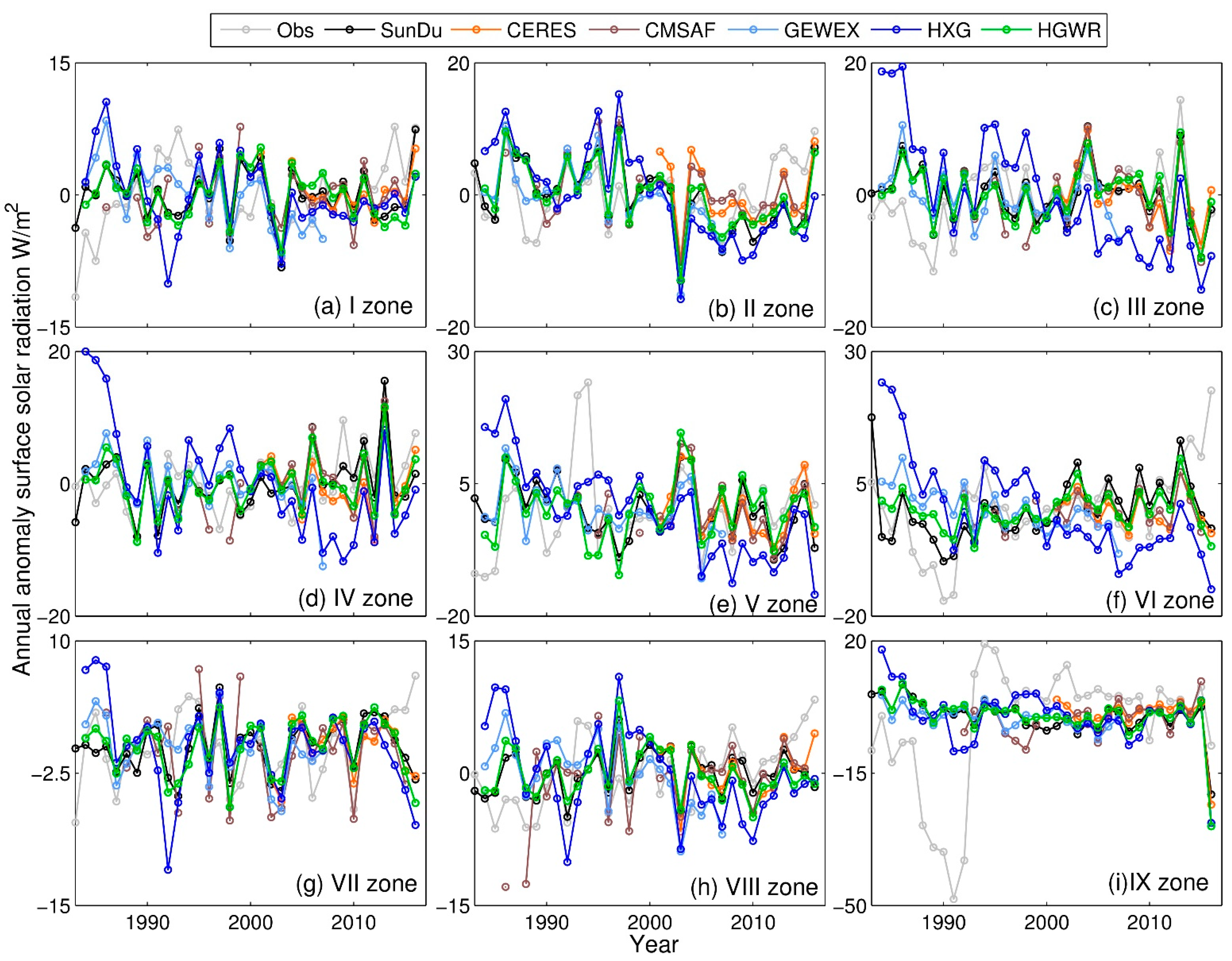 Remotesensing 13 00602 g007