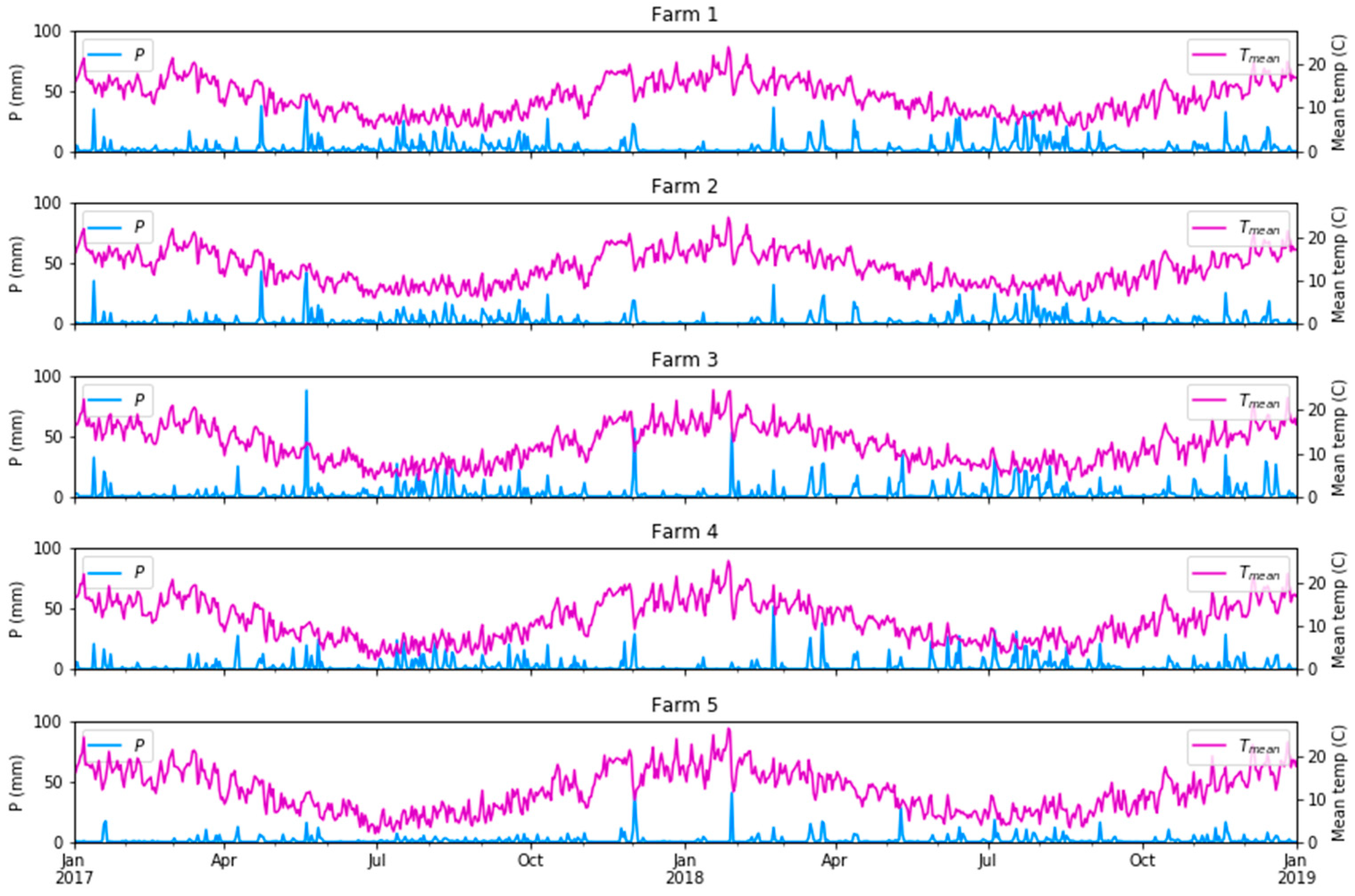 Remotesensing 13 00603 g005