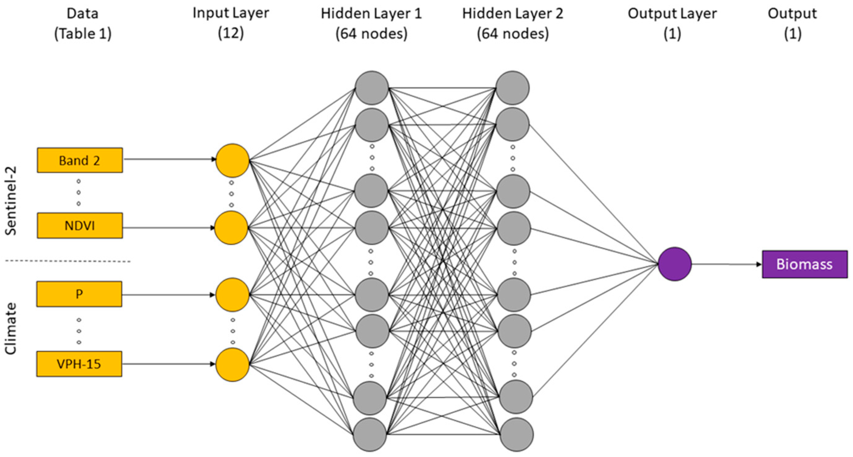 Remotesensing 13 00603 g006