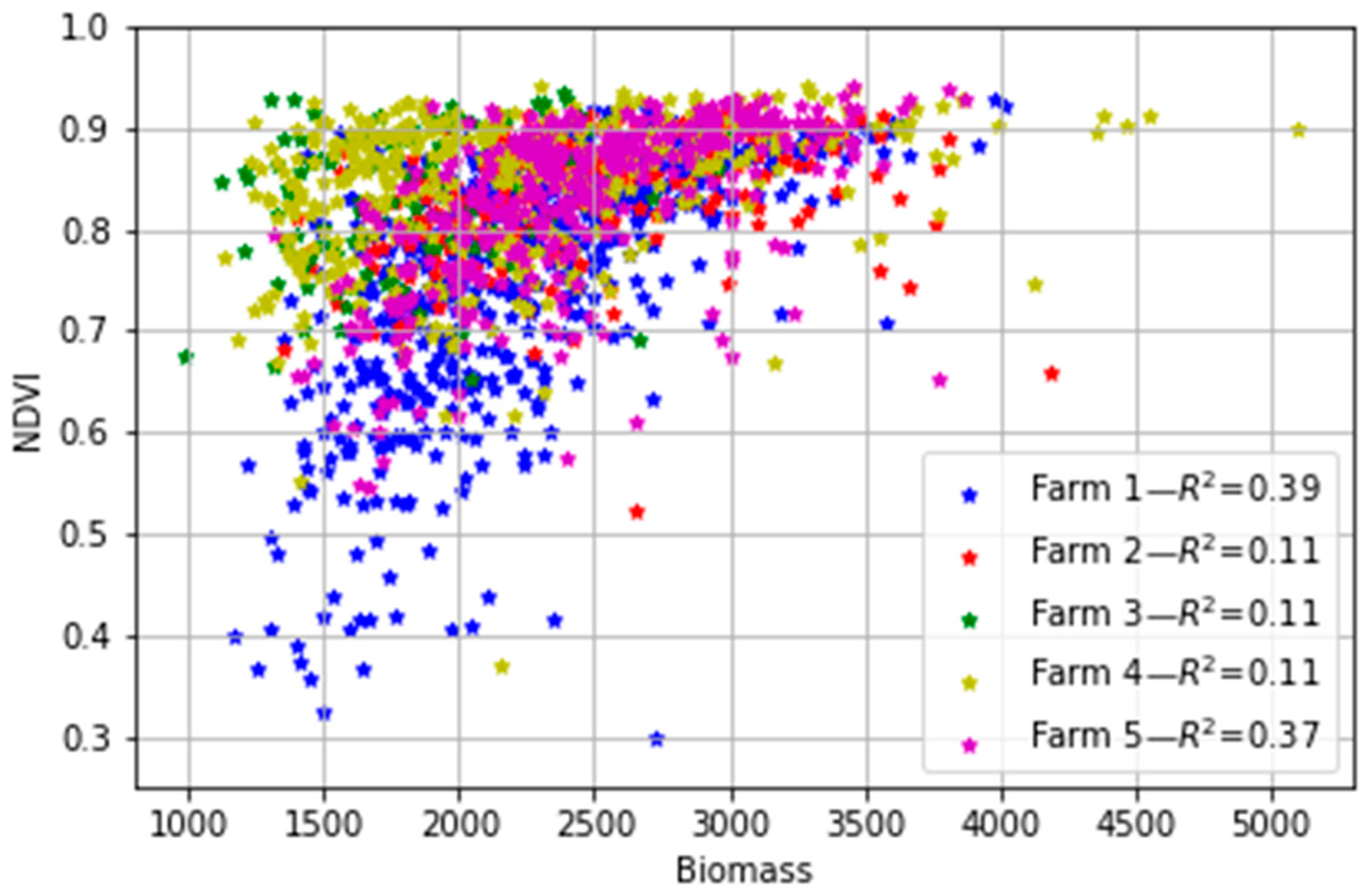 Remotesensing 13 00603 g007