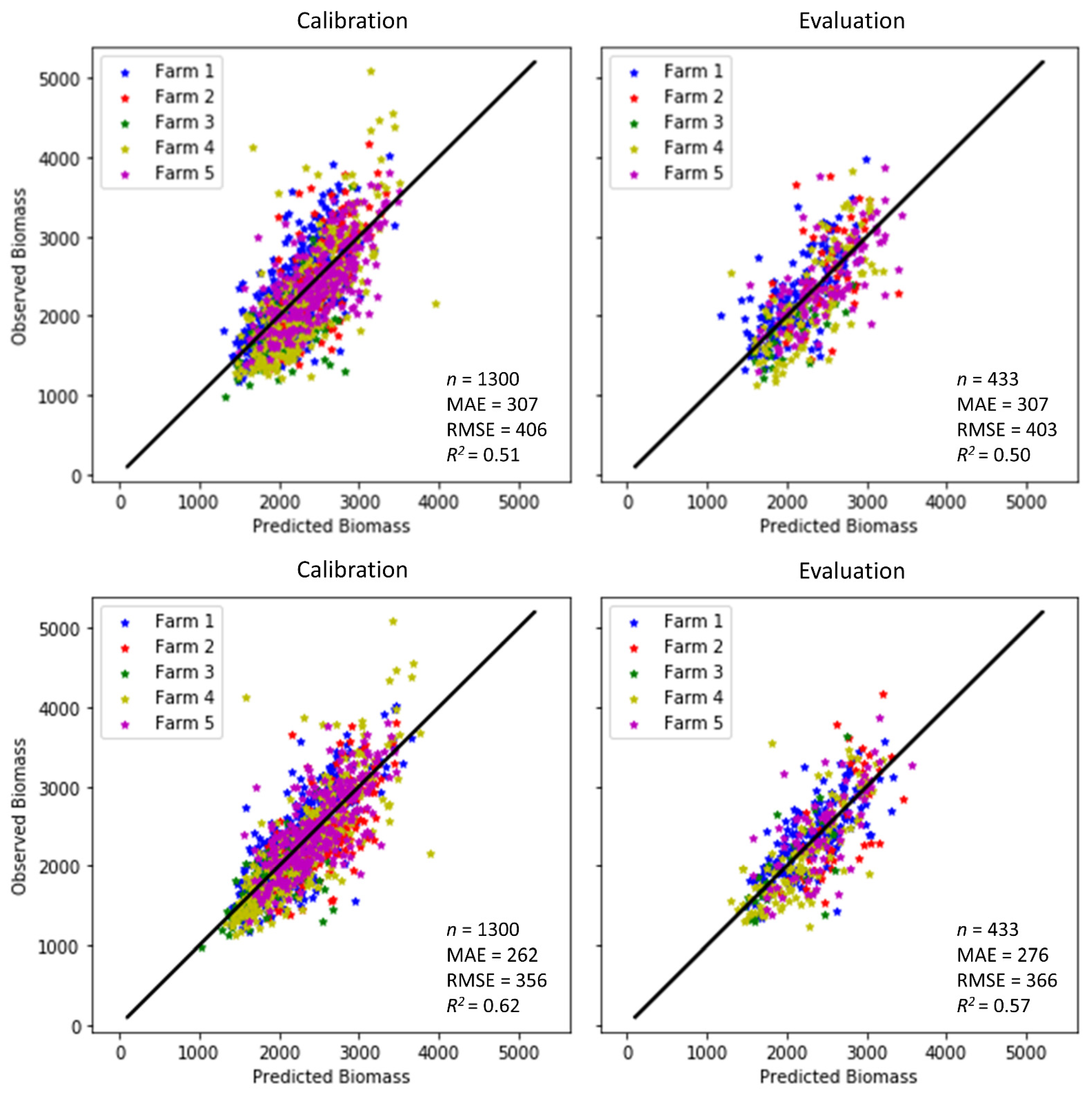 Remotesensing 13 00603 g008