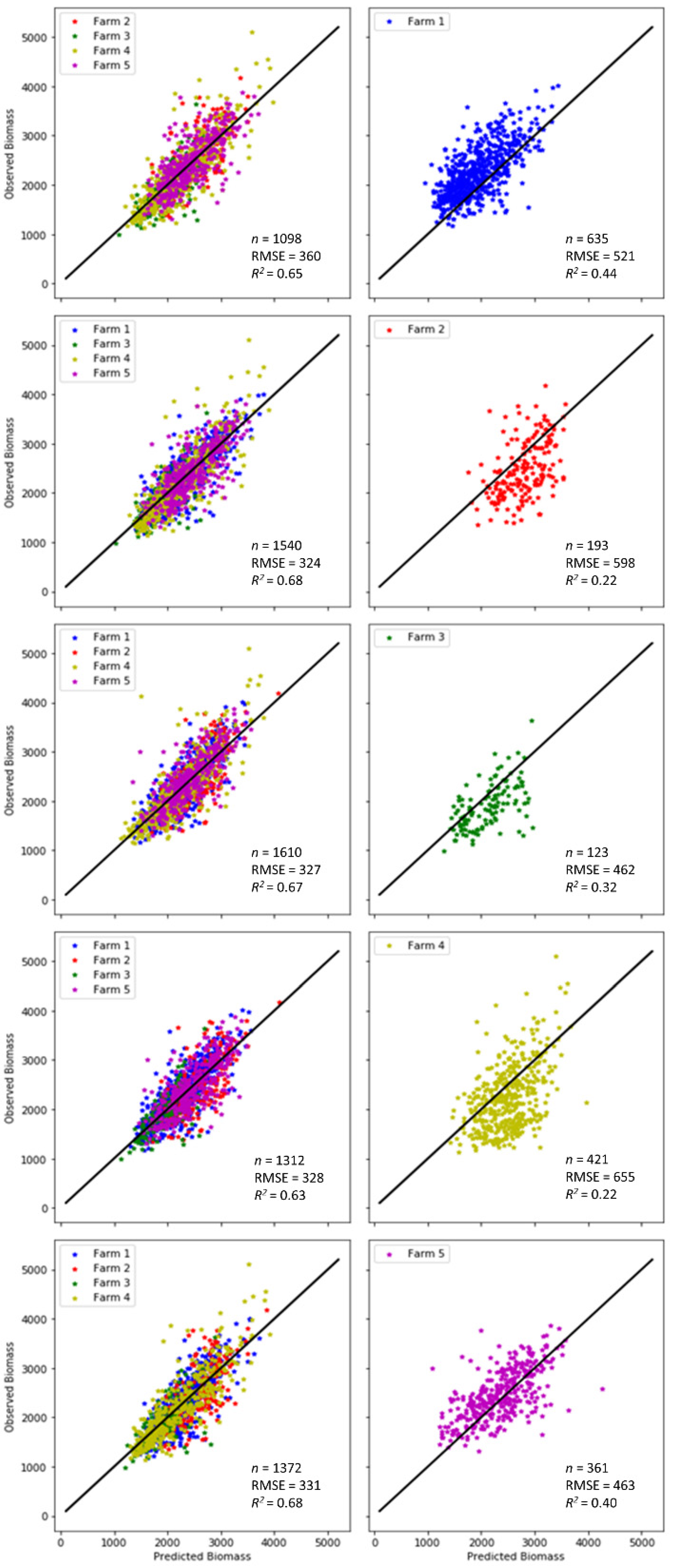 Remotesensing 13 00603 g009