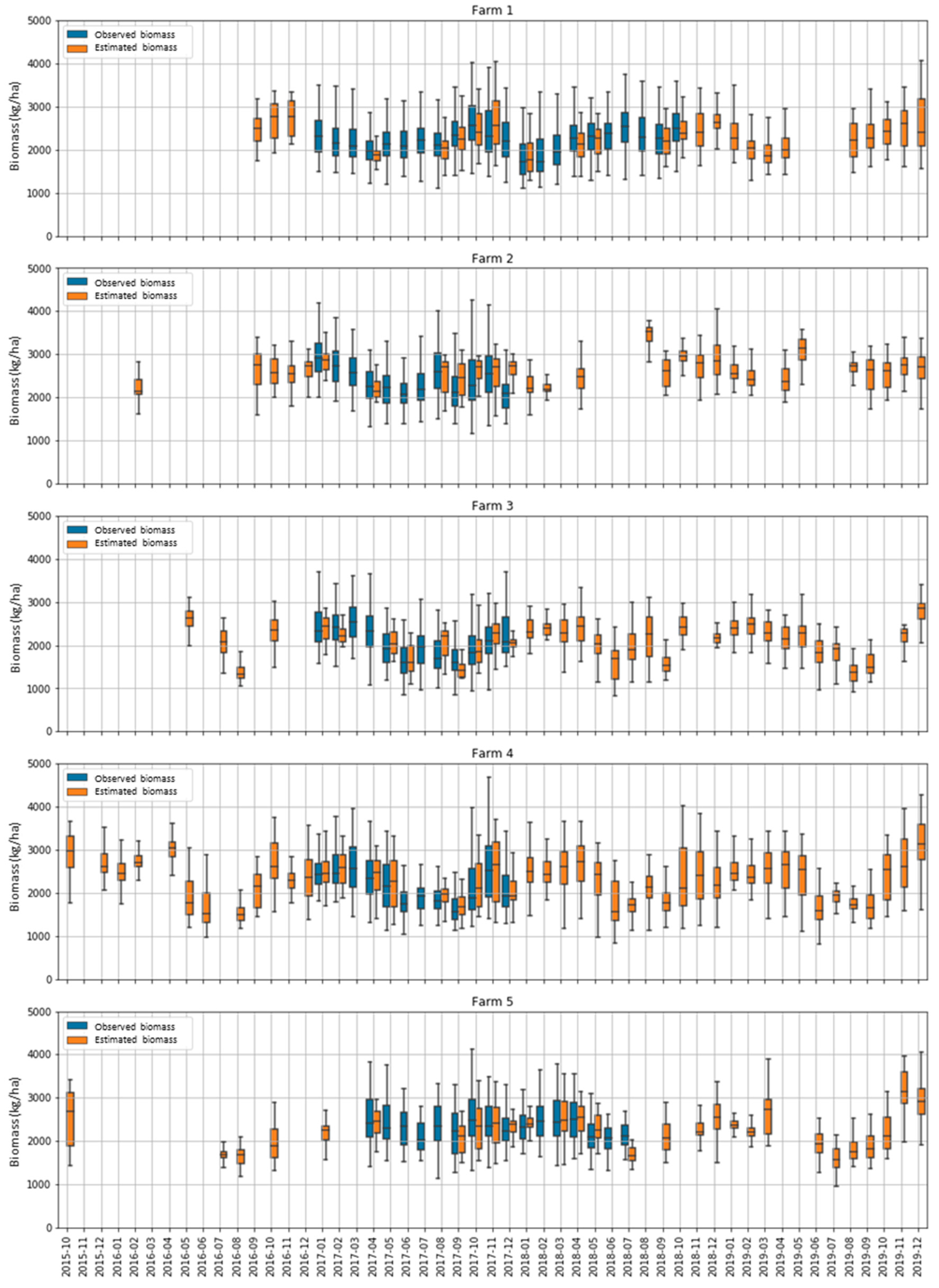 Remotesensing 13 00603 g010