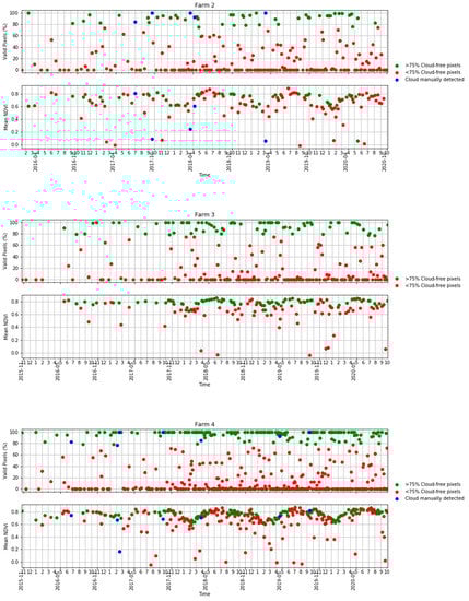 Remotesensing 13 00603 g0a1b Remotesensing 13 00603 g0a1b