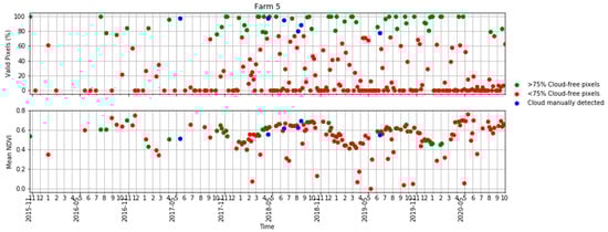 Remotesensing 13 00603 g0a1c Remotesensing 13 00603 g0a1c