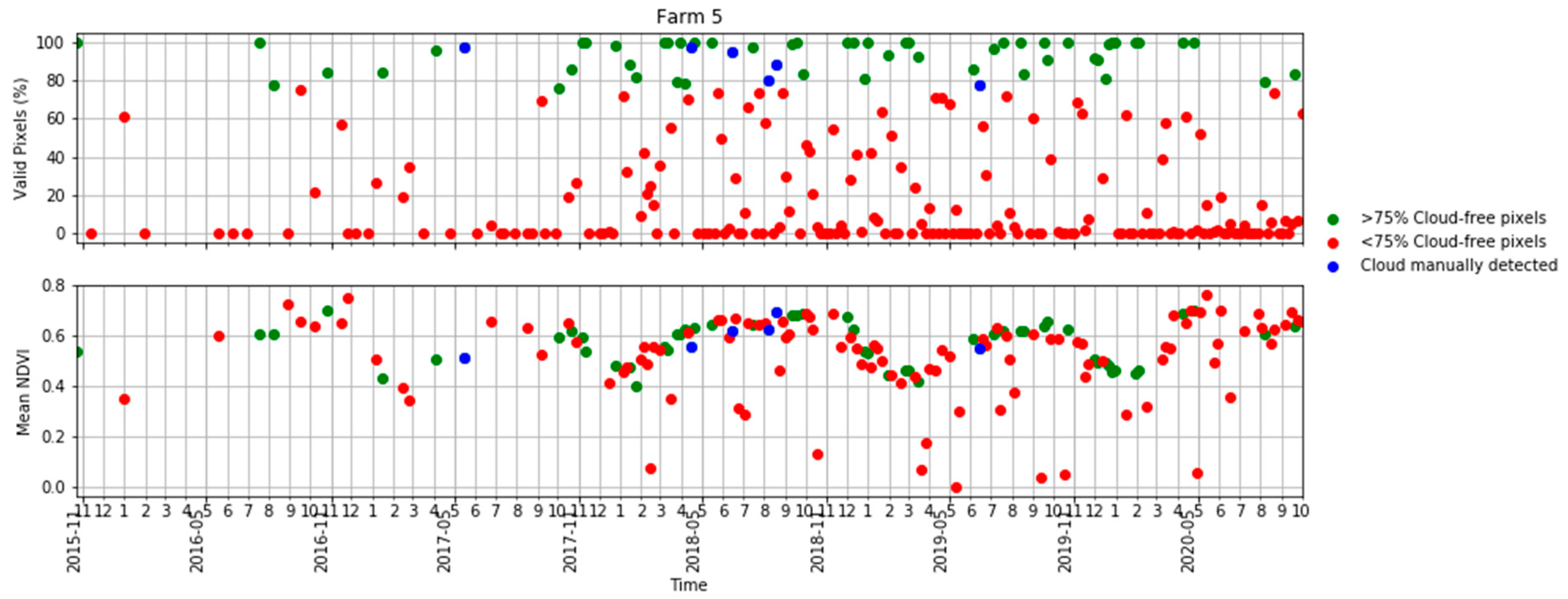 Remotesensing 13 00603 g0a1c