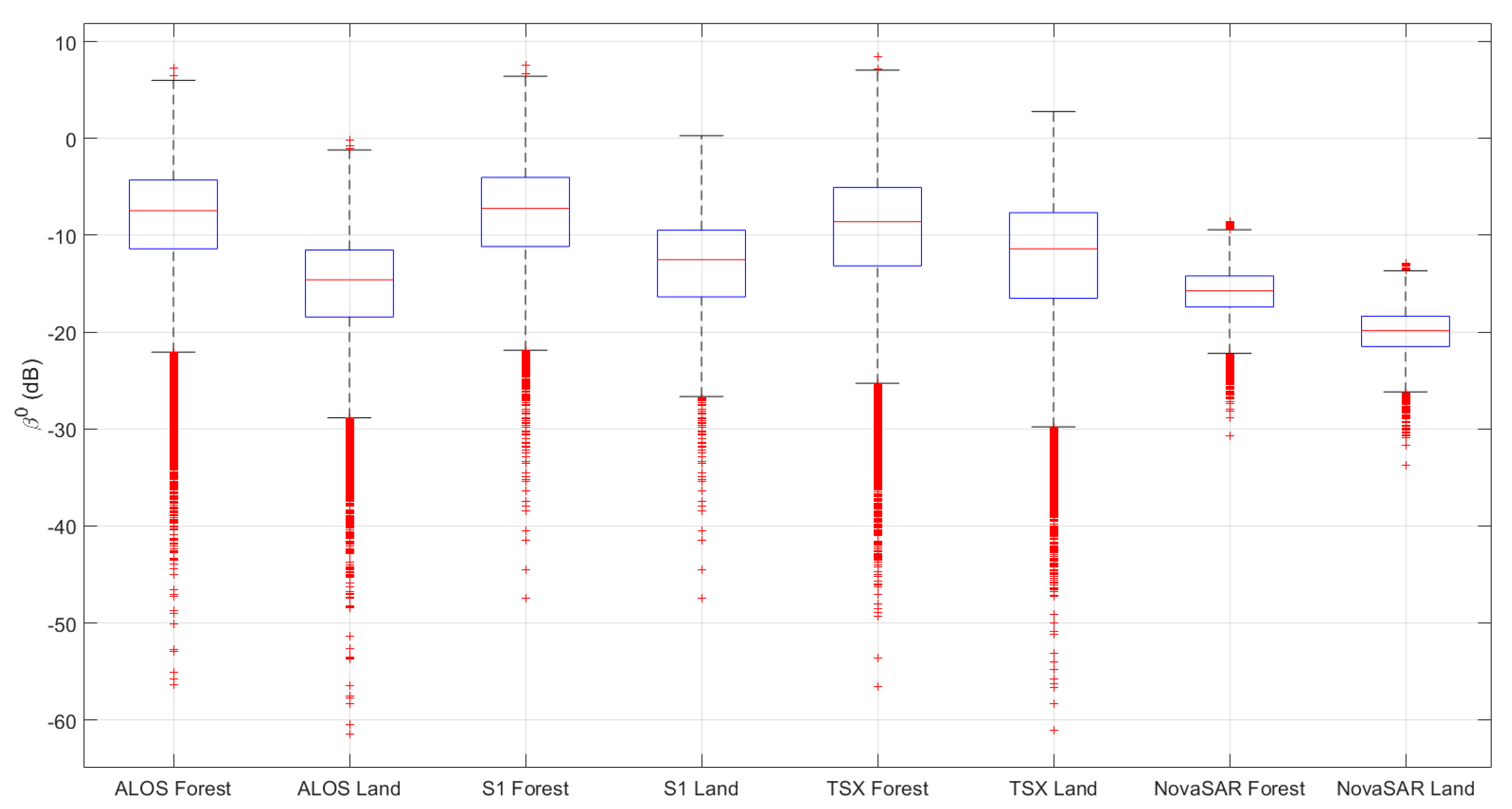 Remotesensing 13 00604 g008