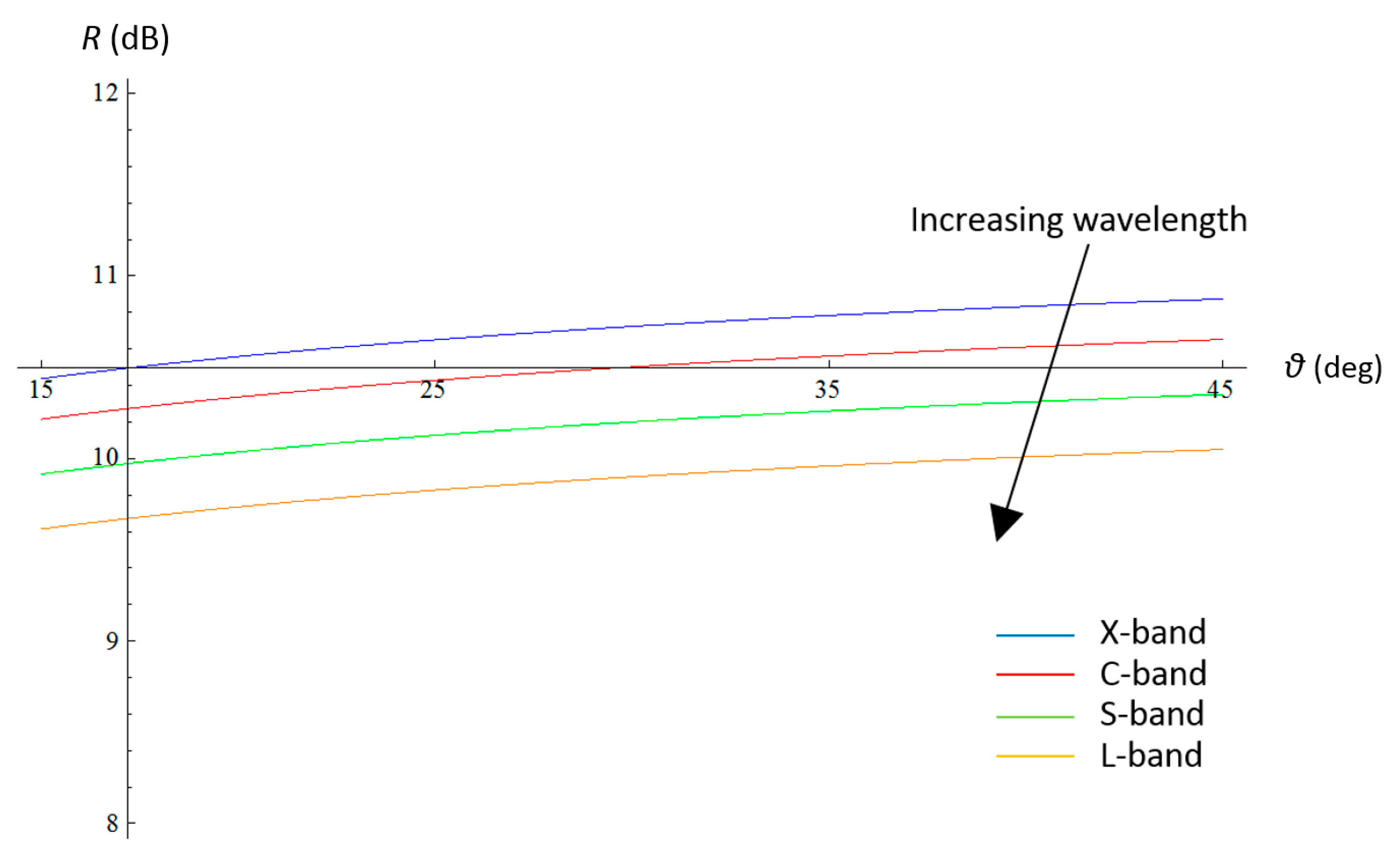 Remotesensing 13 00604 g014