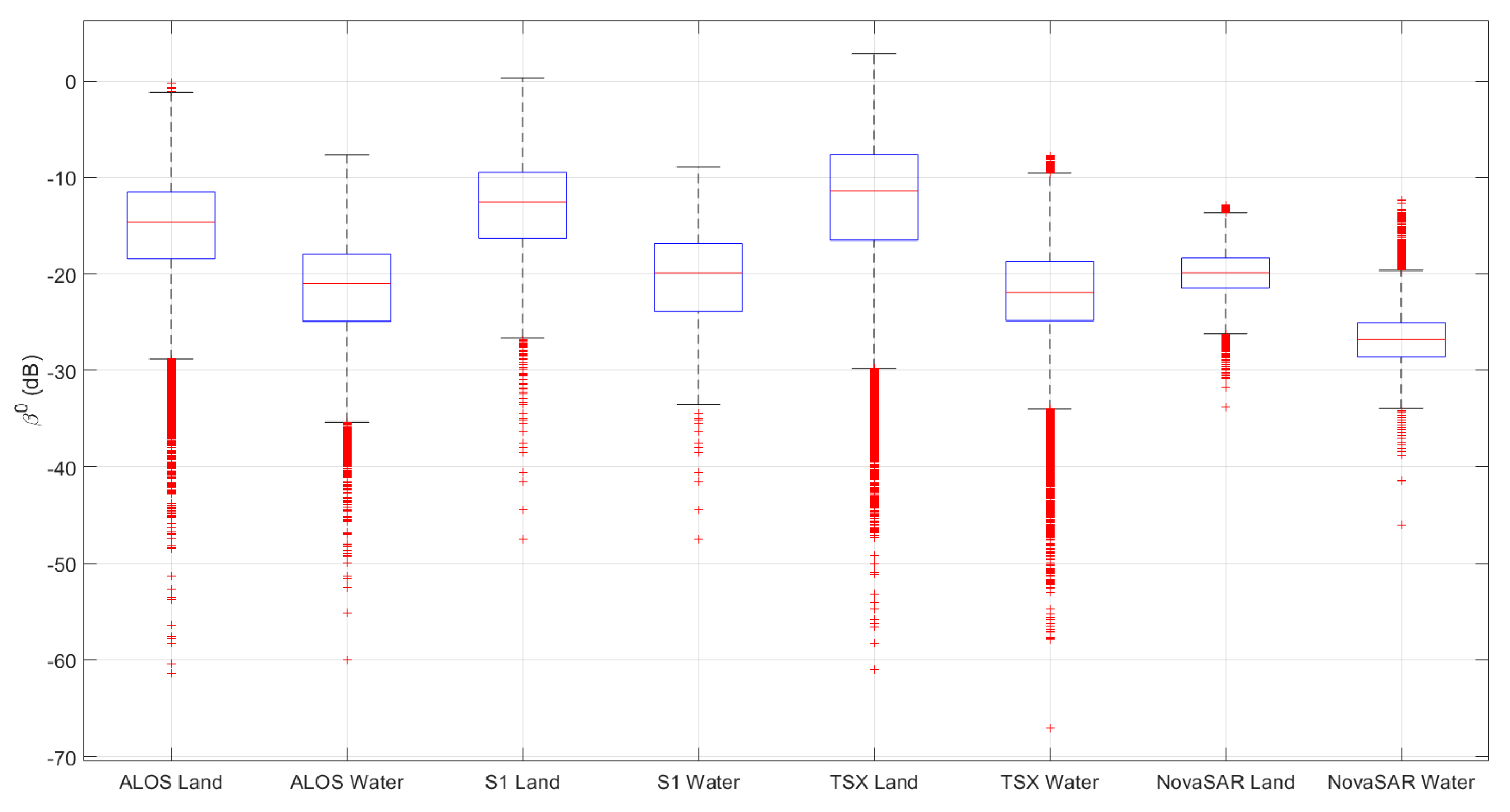 Remotesensing 13 00604 g015