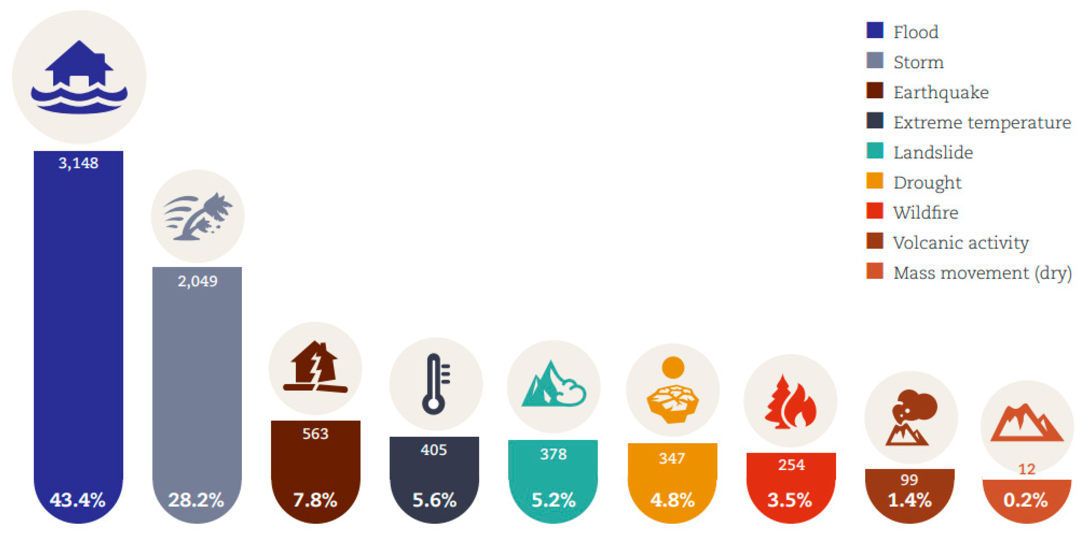 Remotesensing 13 00604 g017