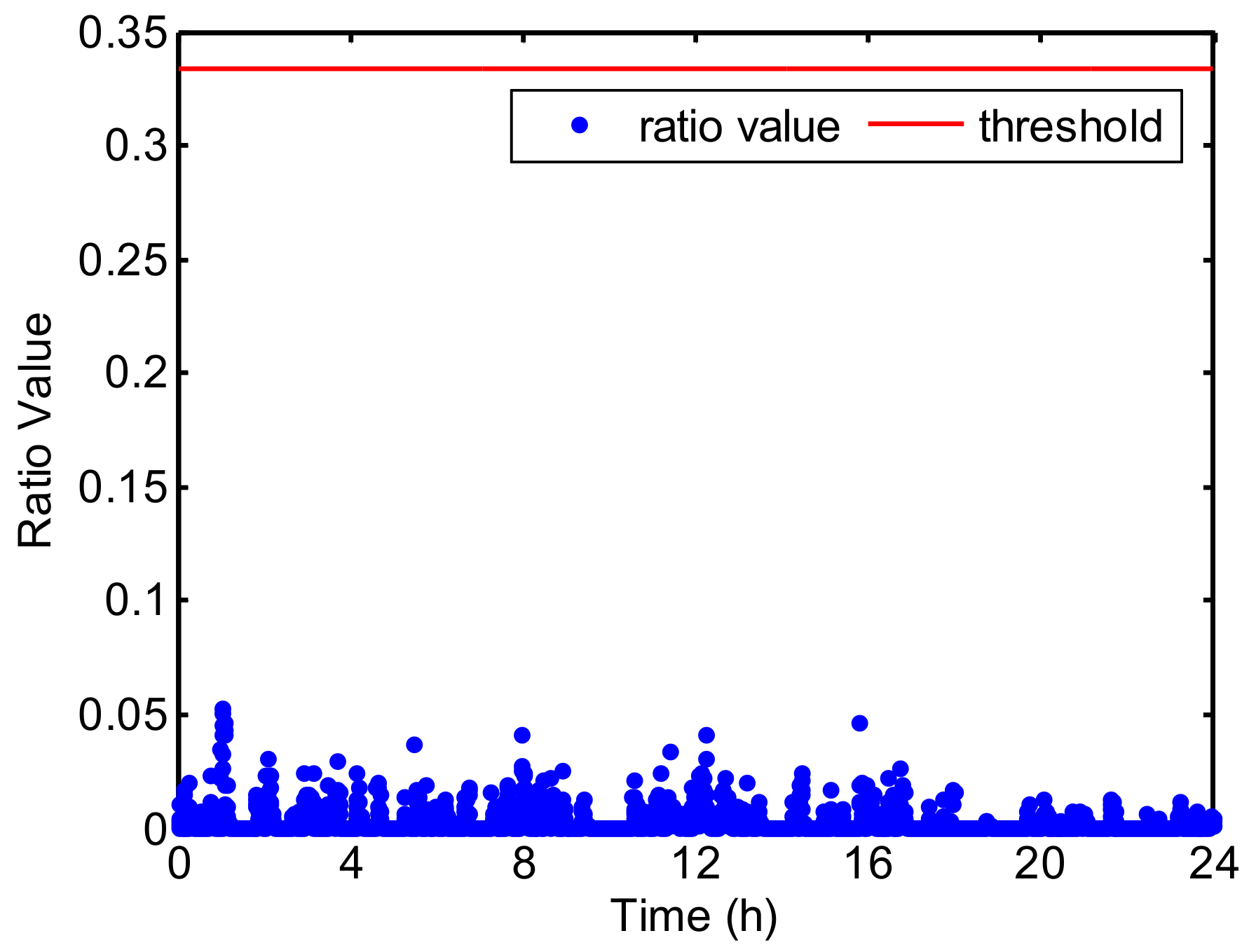 Remotesensing 13 00605 g003