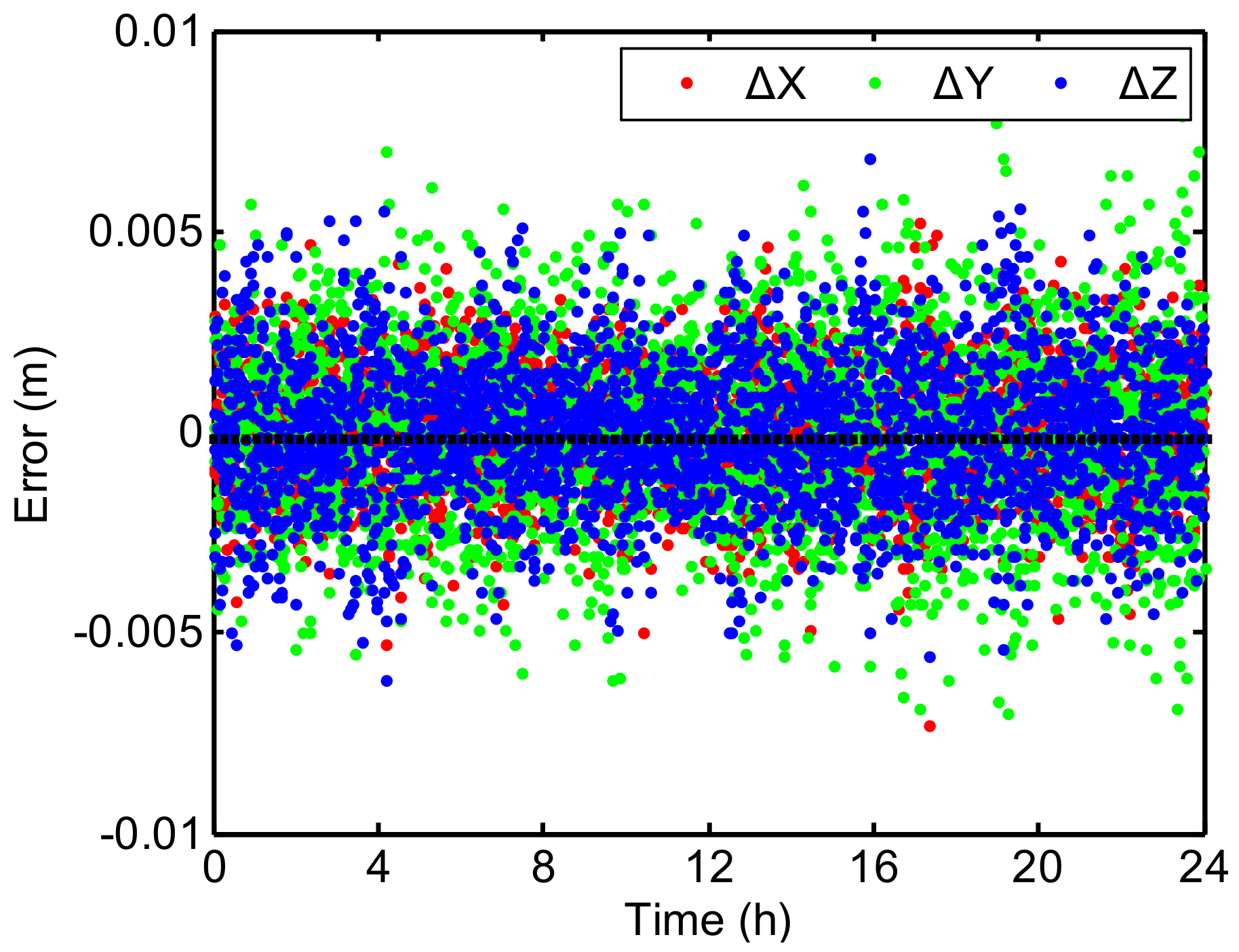 Remotesensing 13 00605 g004
