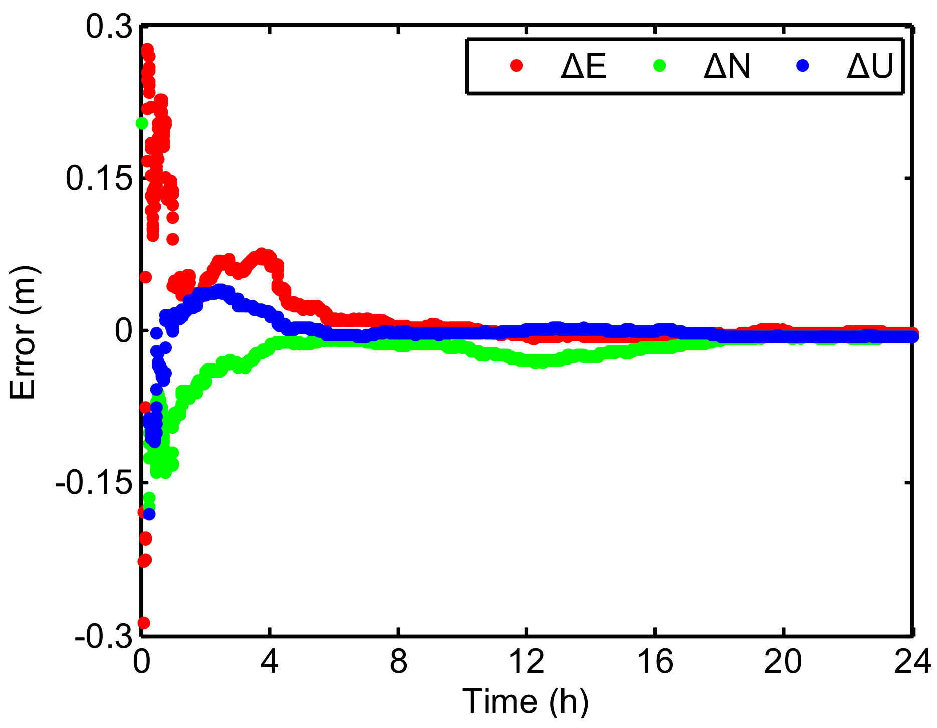 Remotesensing 13 00605 g005