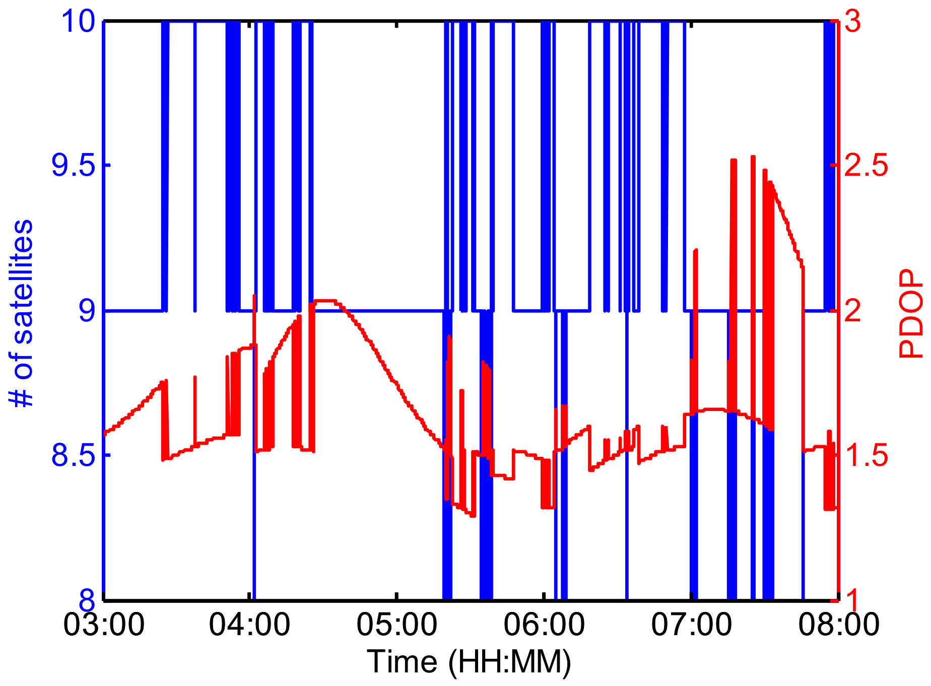 Remotesensing 13 00605 g007