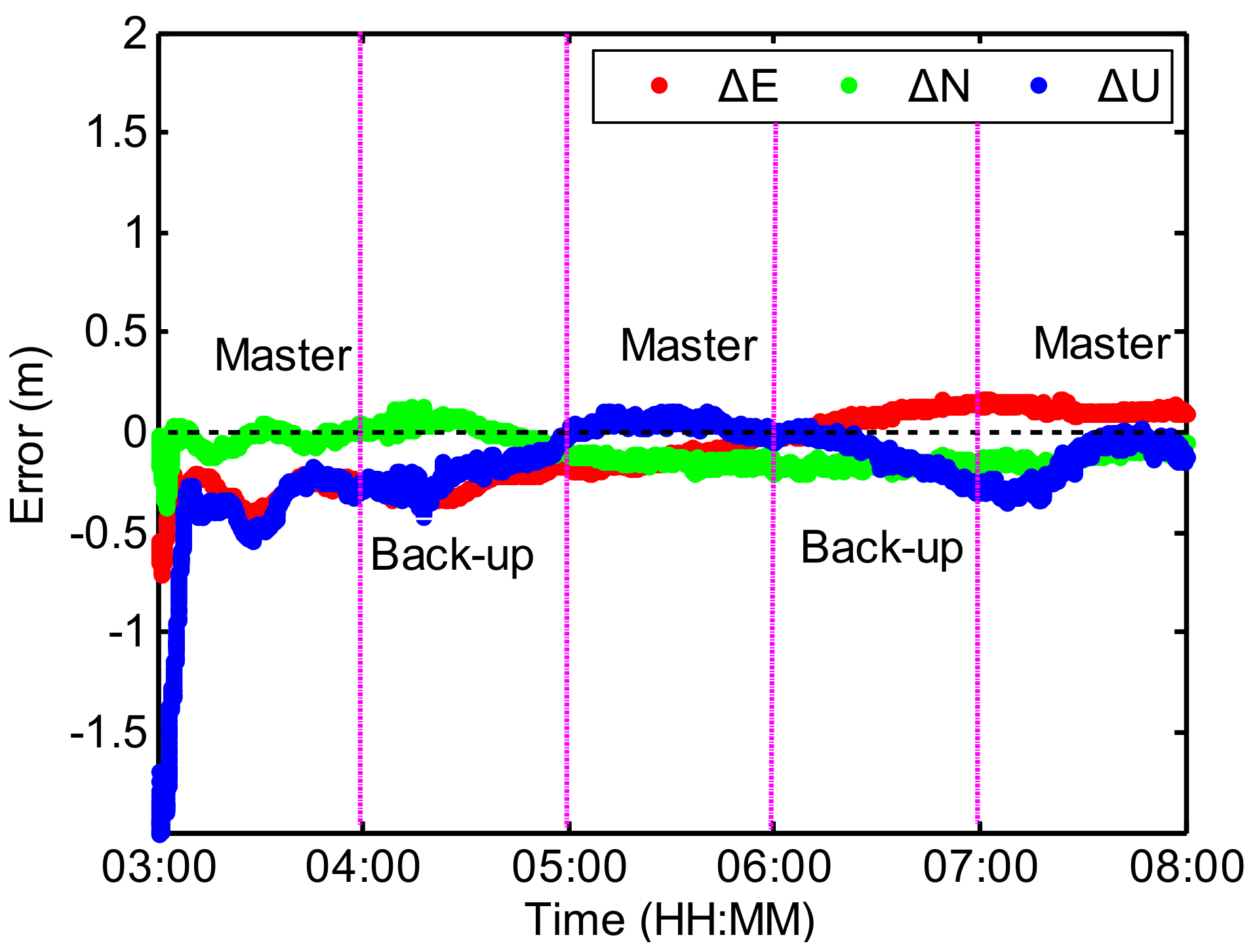 Remotesensing 13 00605 g009